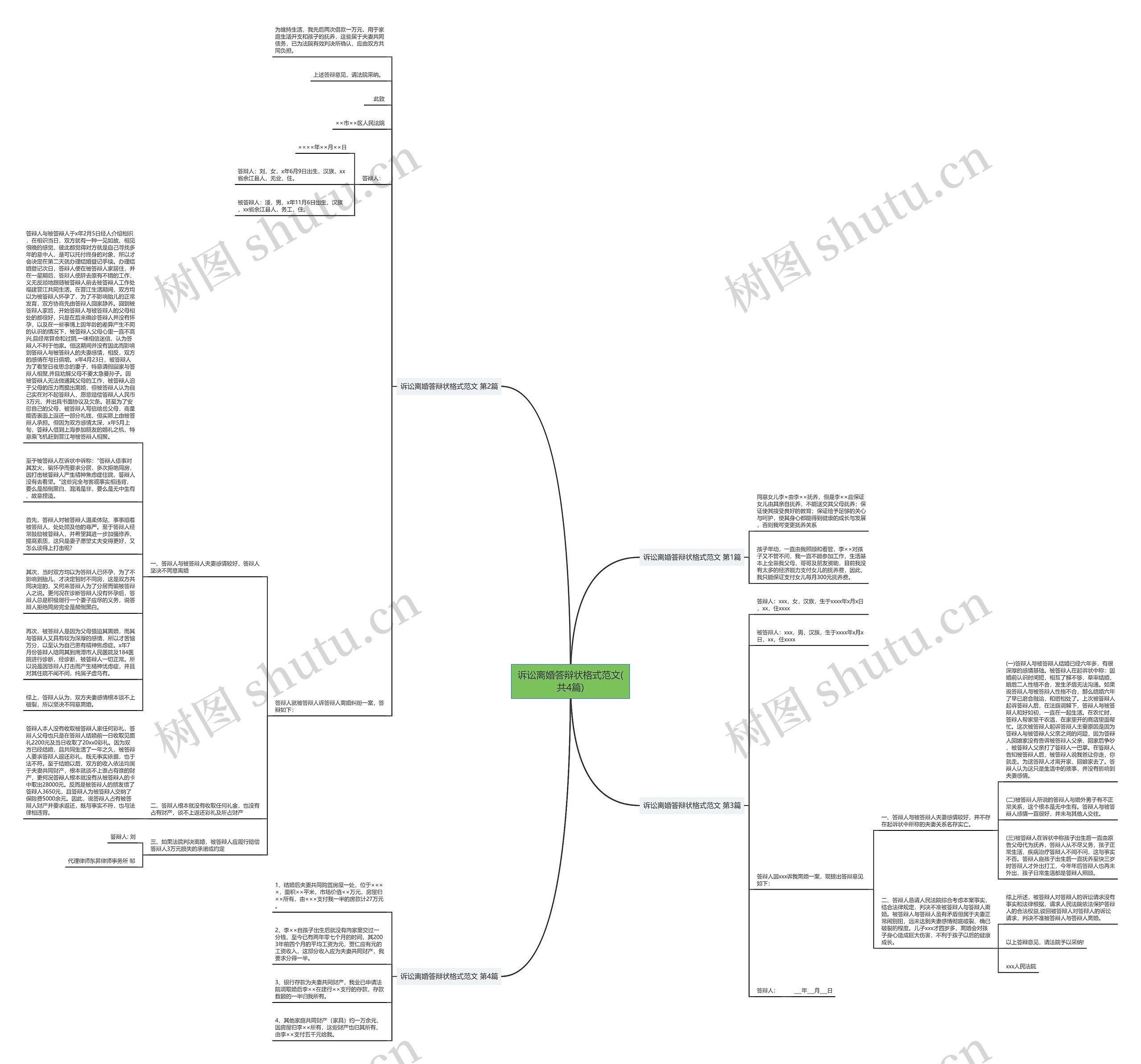 诉讼离婚答辩状格式范文(共4篇)思维导图