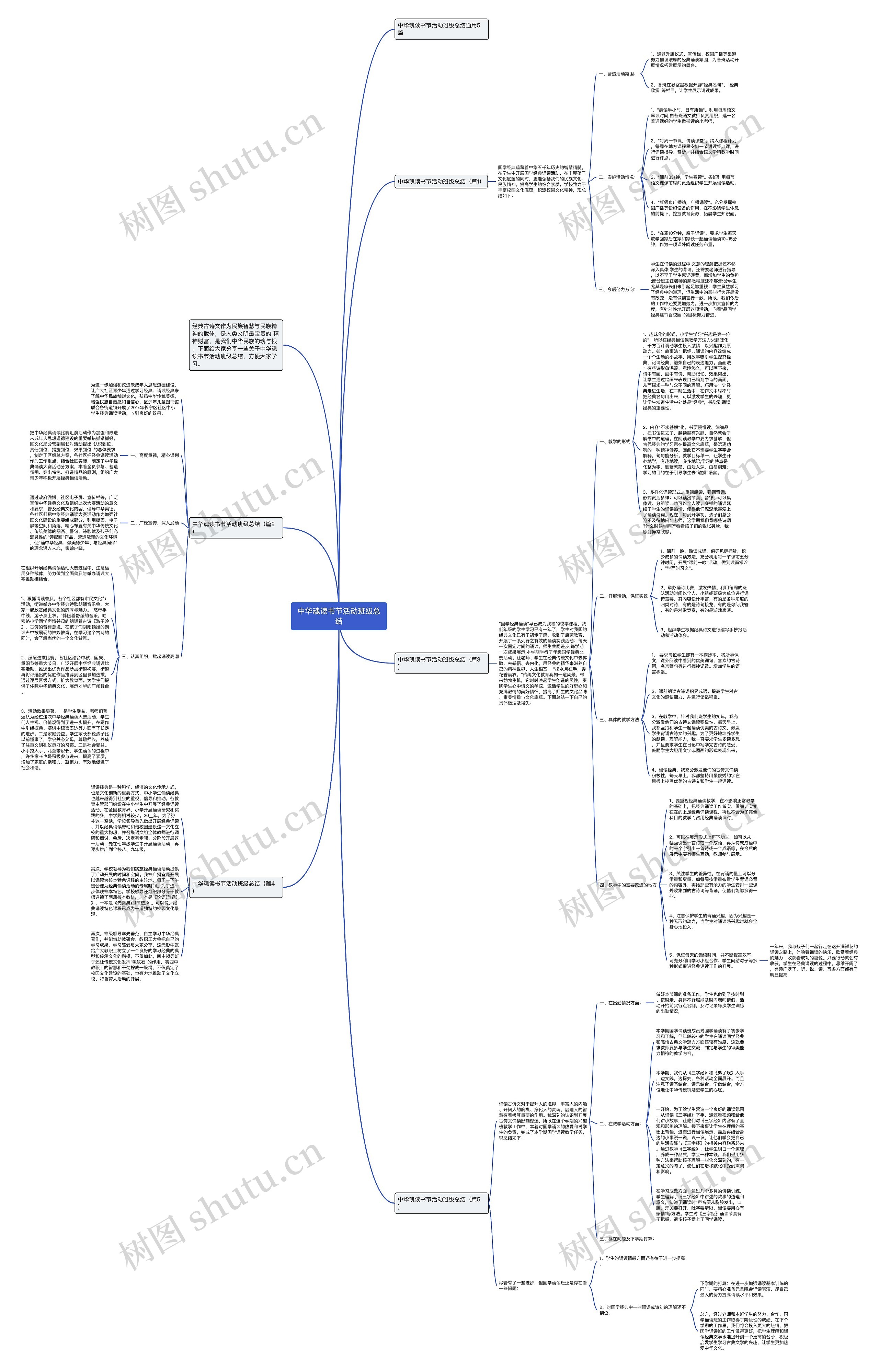 中华魂读书节活动班级总结思维导图