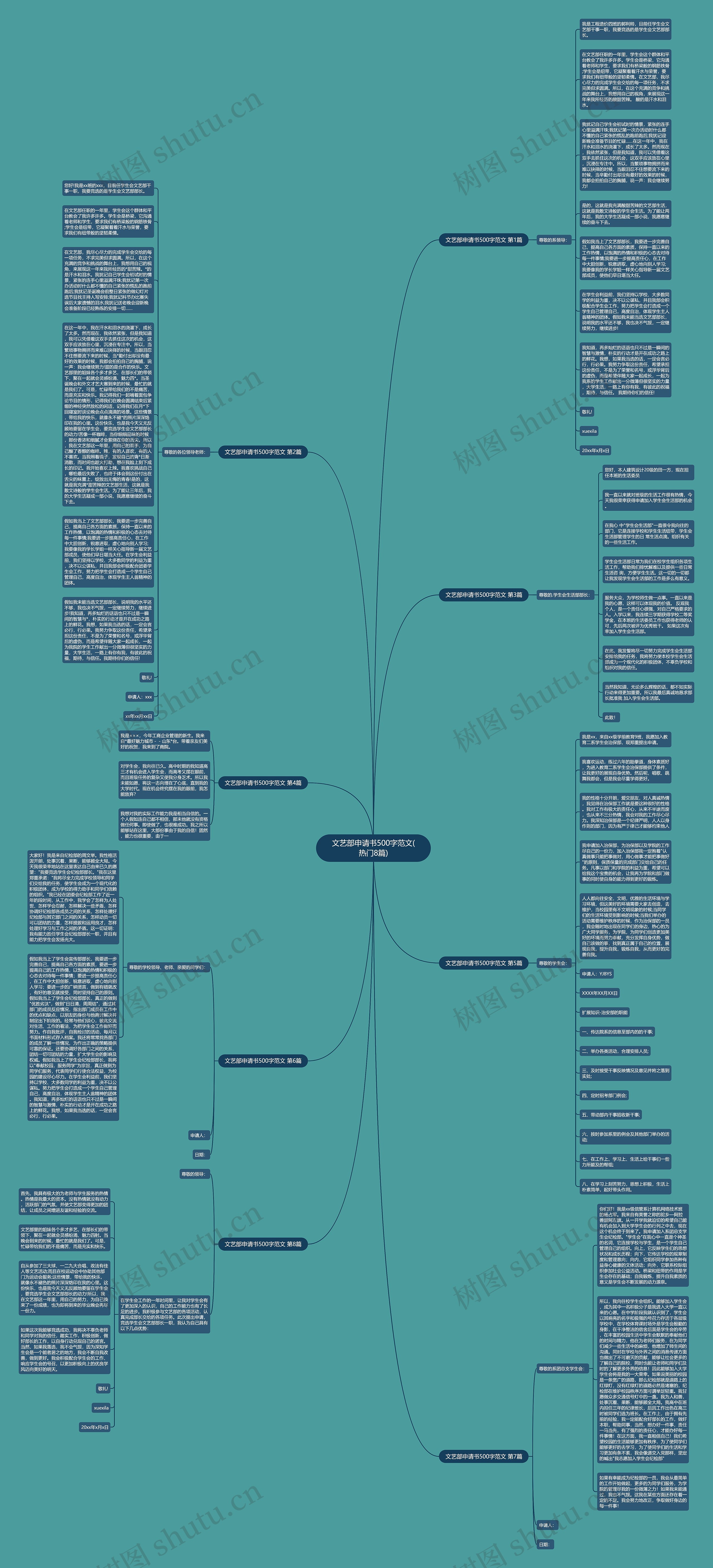 文艺部申请书500字范文(热门8篇)思维导图
