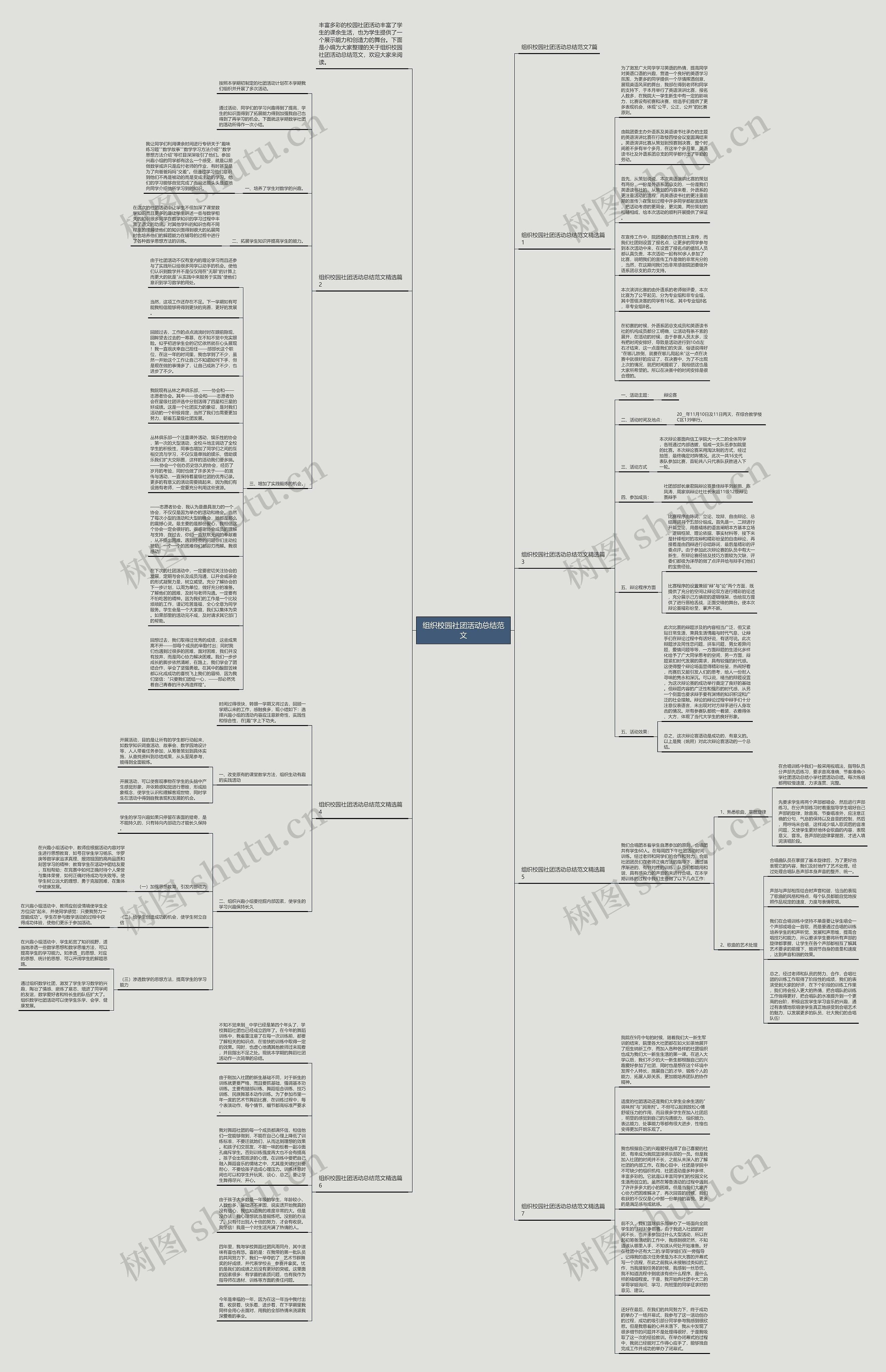 组织校园社团活动总结范文思维导图