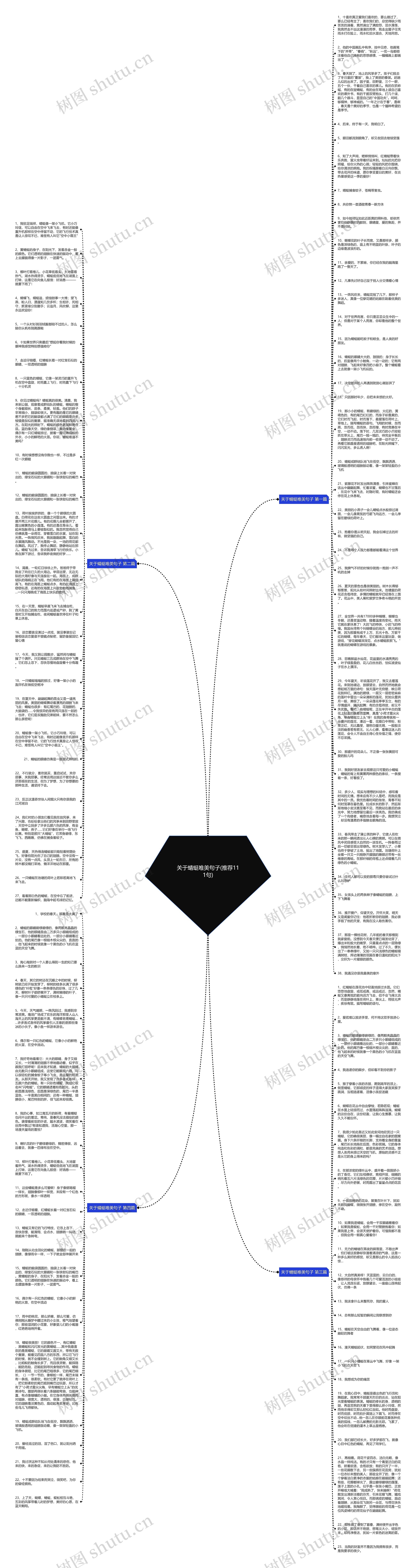 关于蜻蜓唯美句子(推荐111句)思维导图