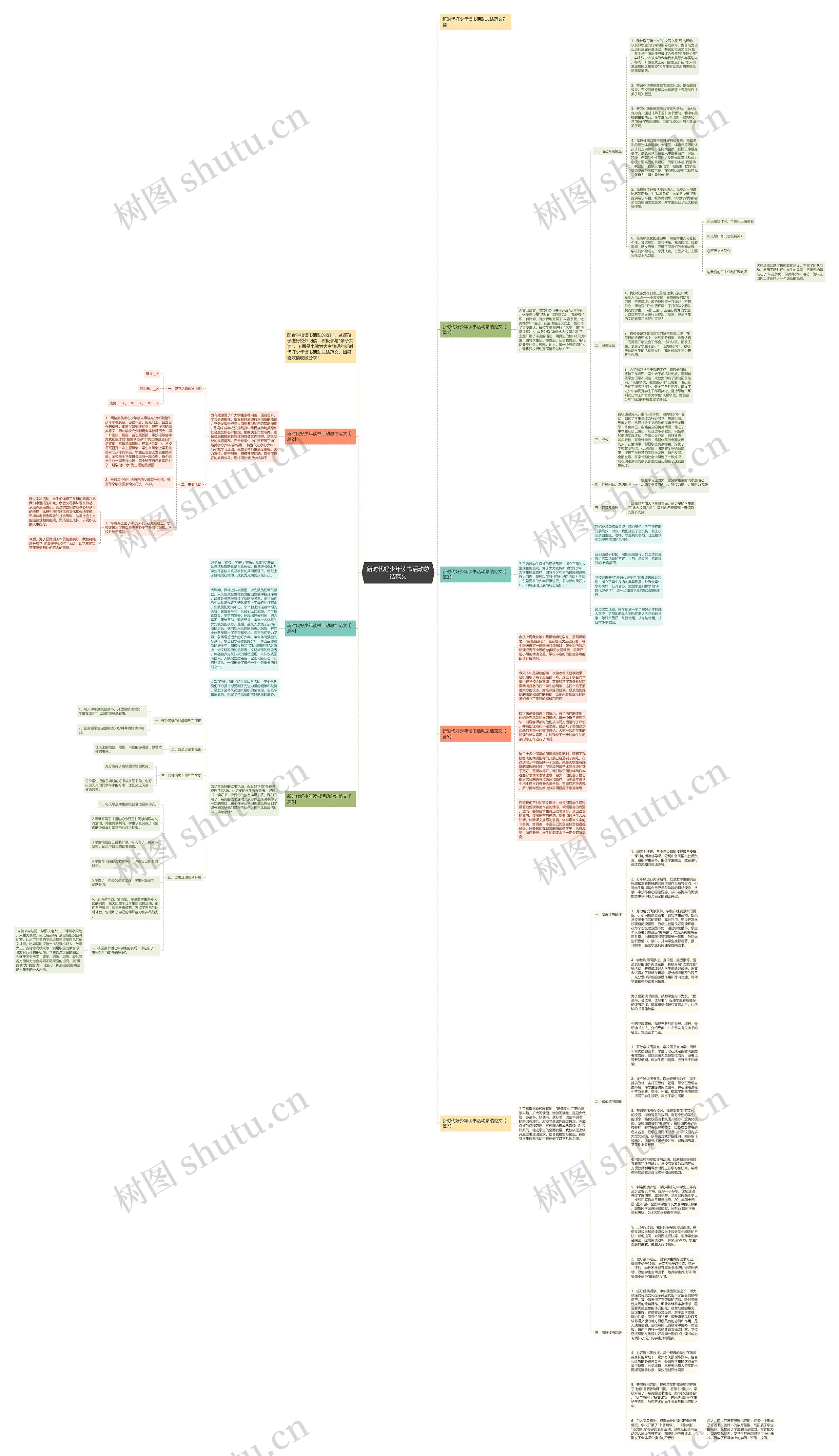 新时代好少年读书活动总结范文思维导图