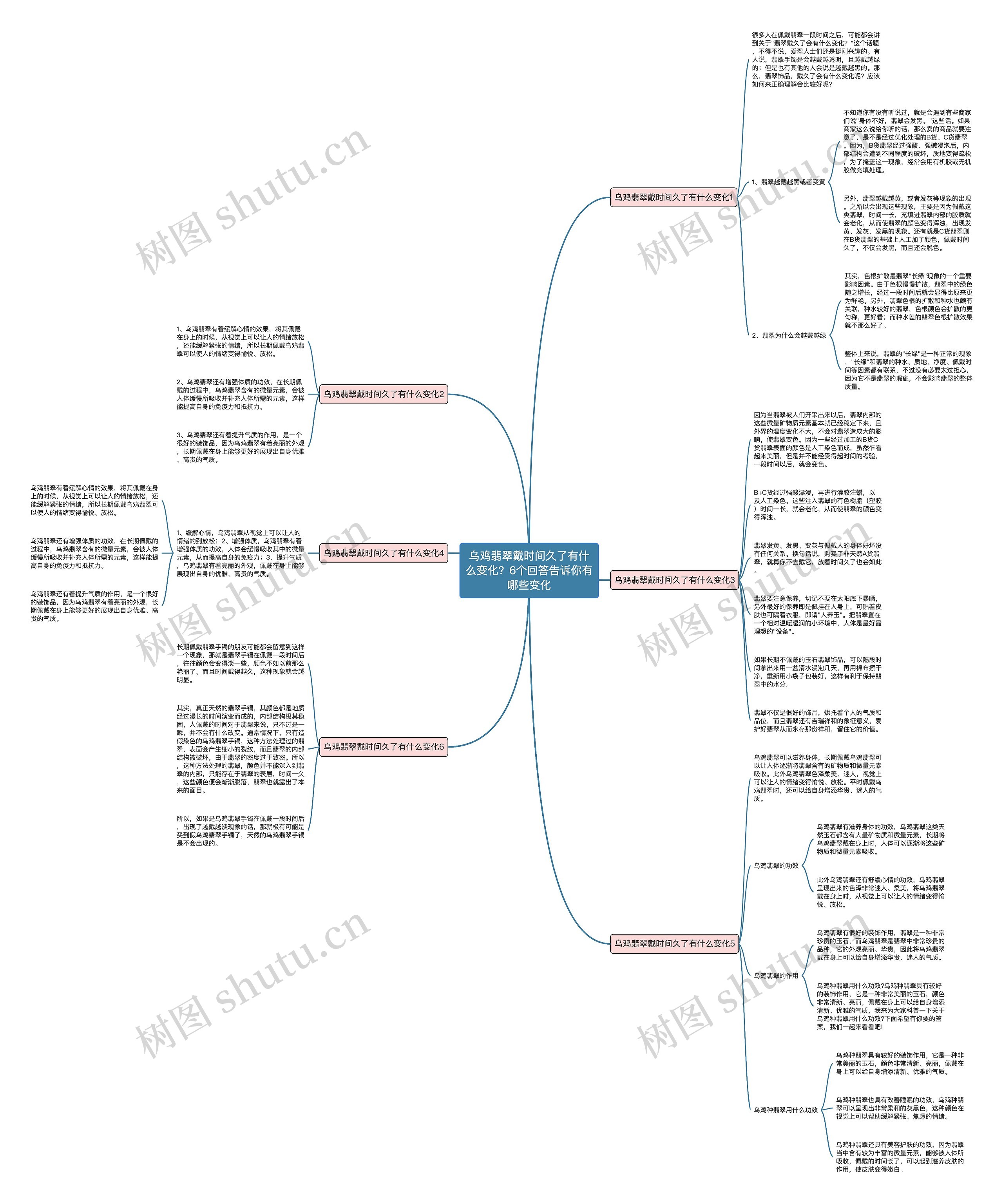 乌鸡翡翠戴时间久了有什么变化？6个回答告诉你有哪些变化思维导图
