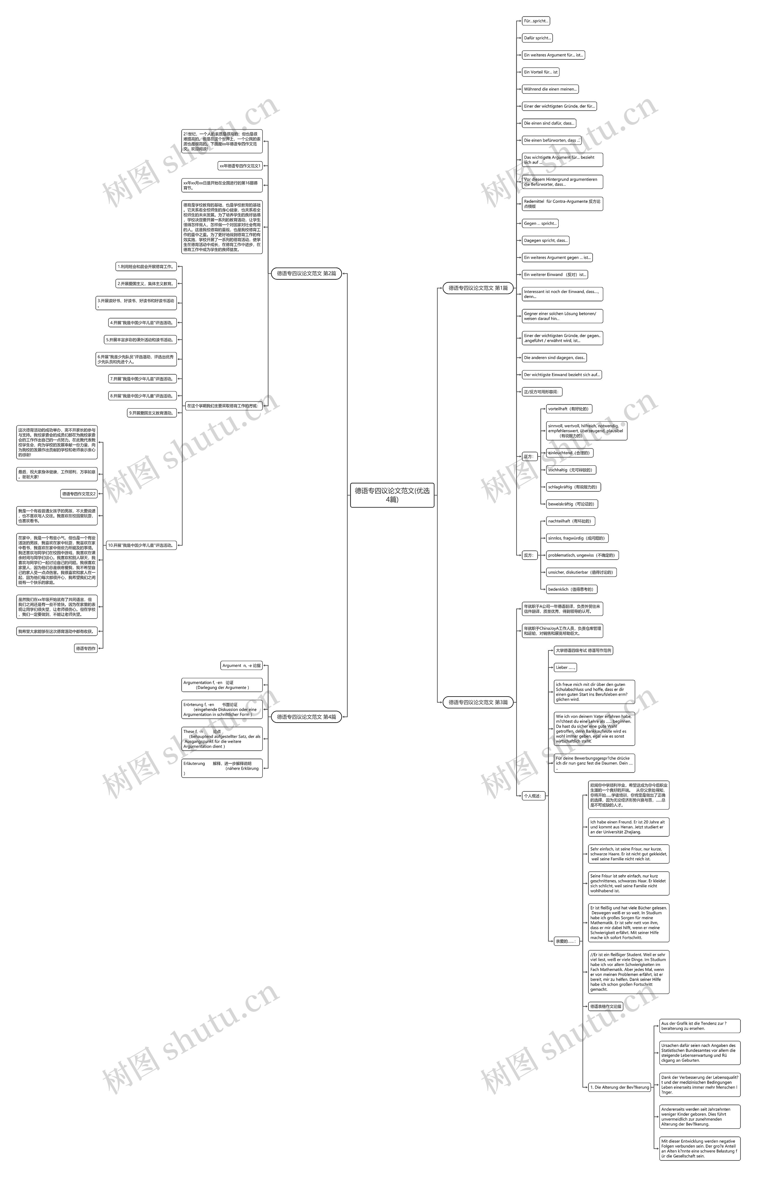 德语专四议论文范文(优选4篇)思维导图