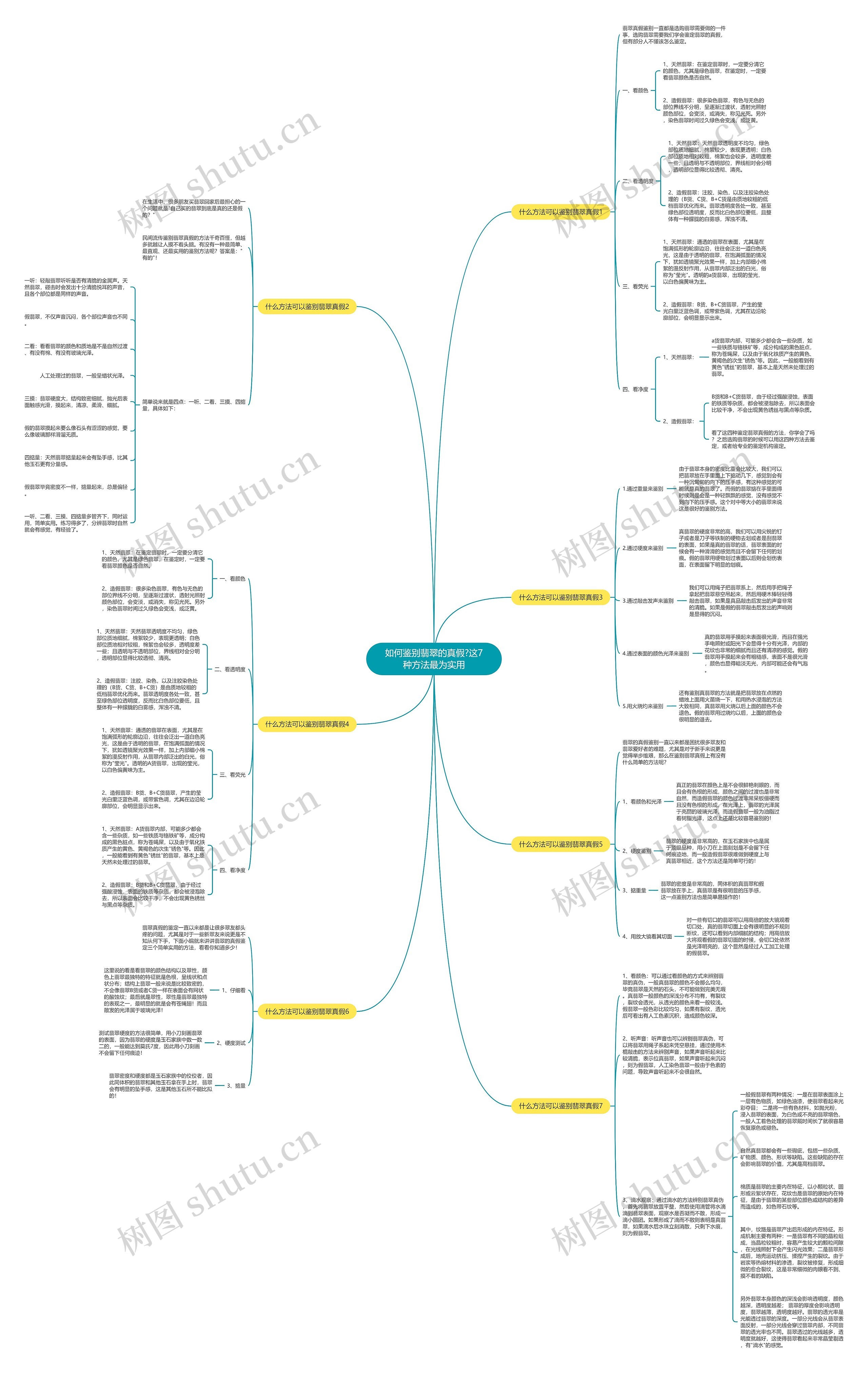 如何鉴别翡翠的真假?这7种方法最为实用 如何鉴别翡翠的真假?这7种方法最为实用
