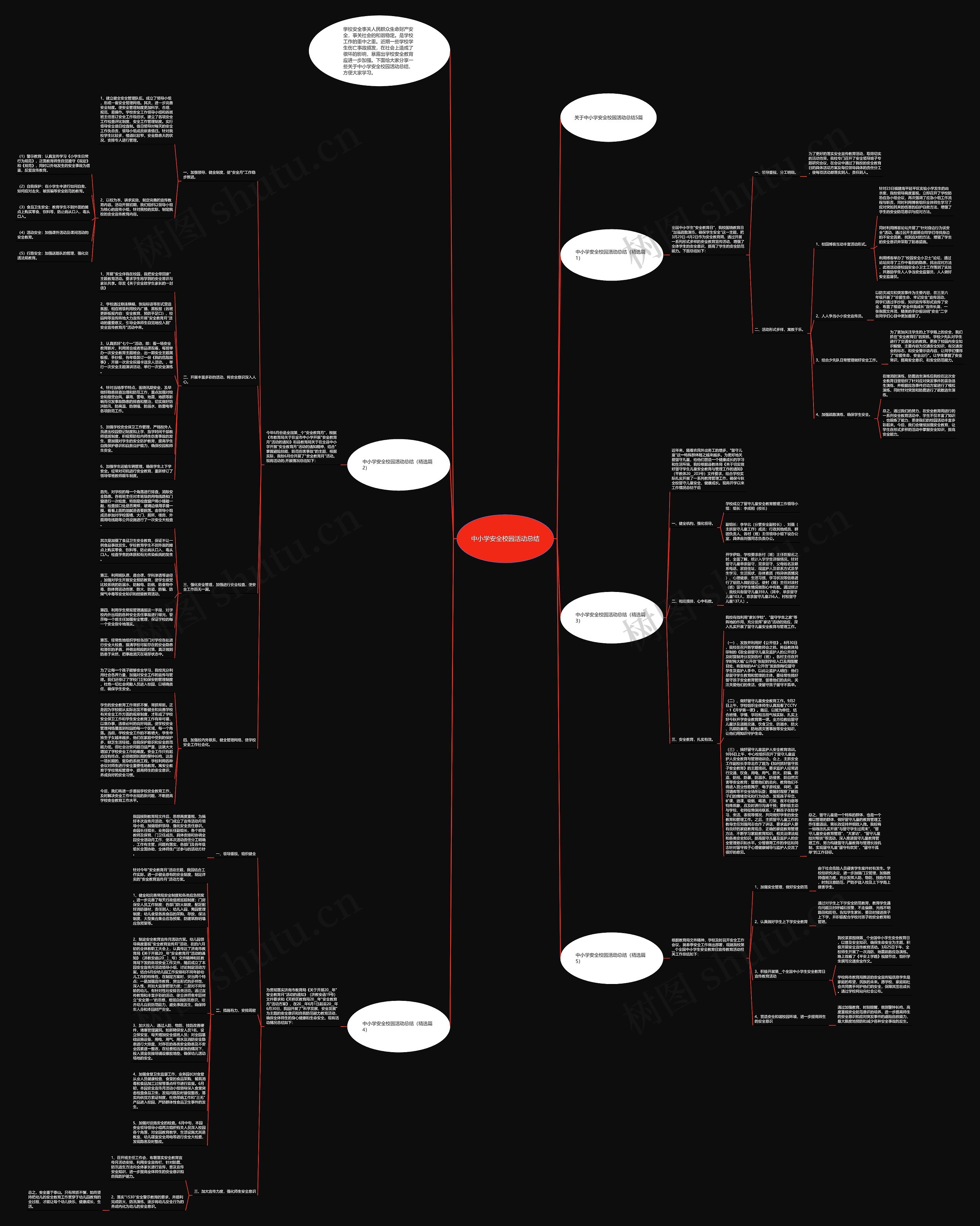 中小学安全校园活动总结思维导图