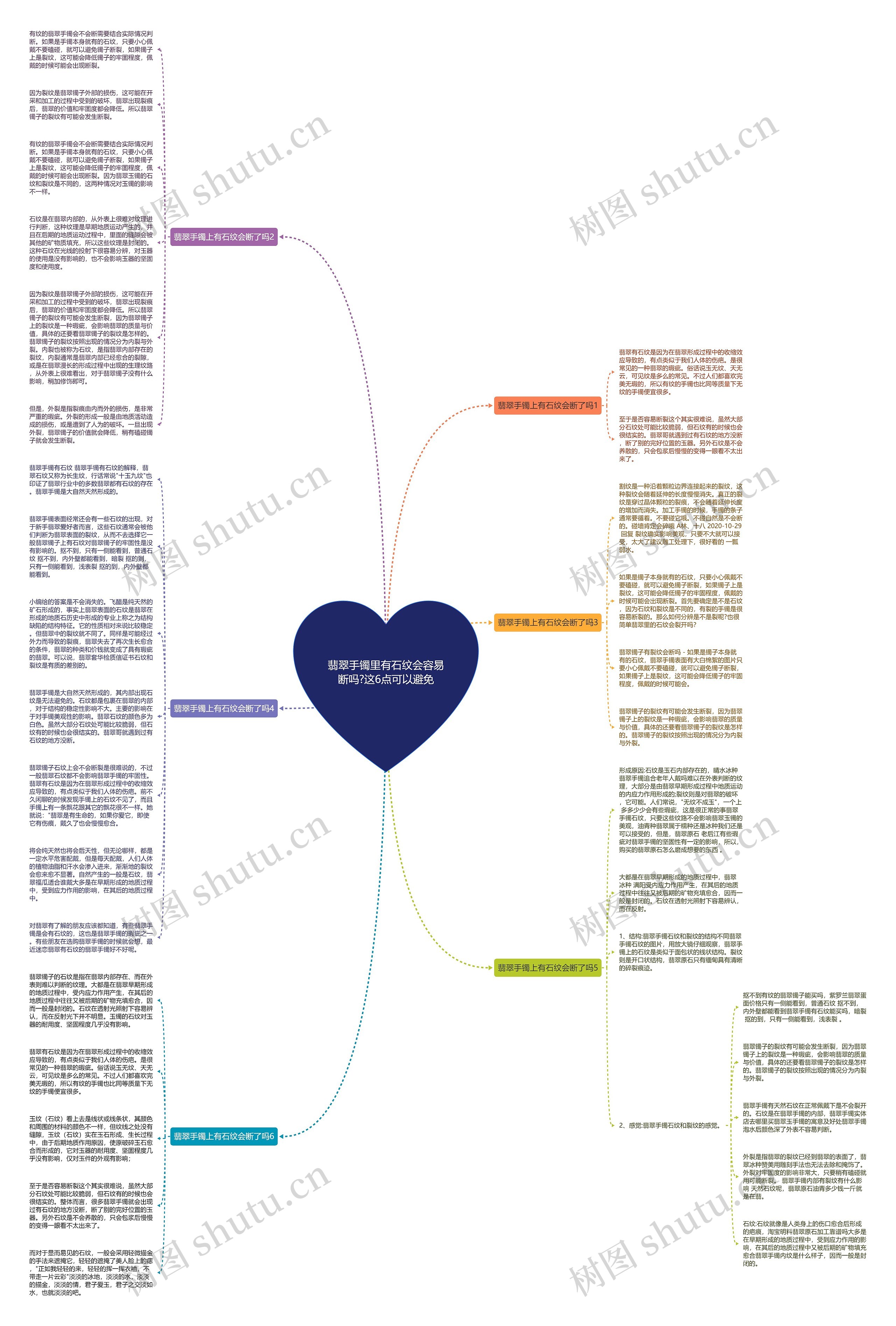 翡翠手镯里有石纹会容易断吗?这6点可以避免思维导图