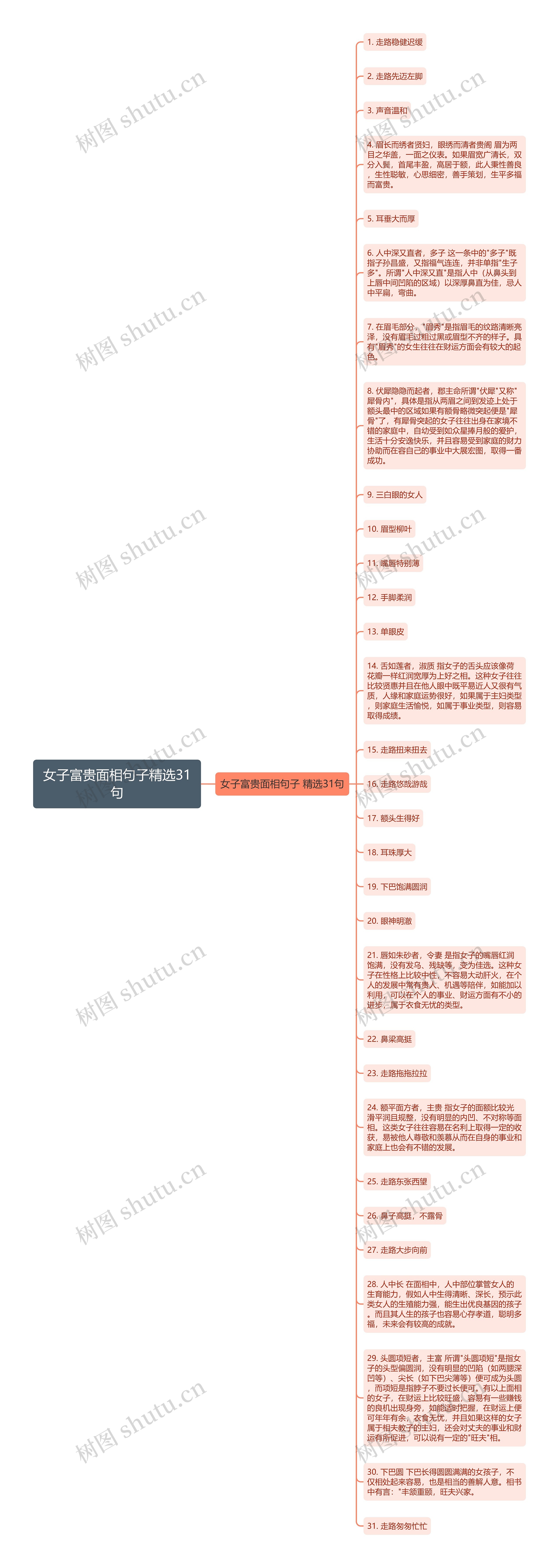 女子富贵面相句子精选31句思维导图