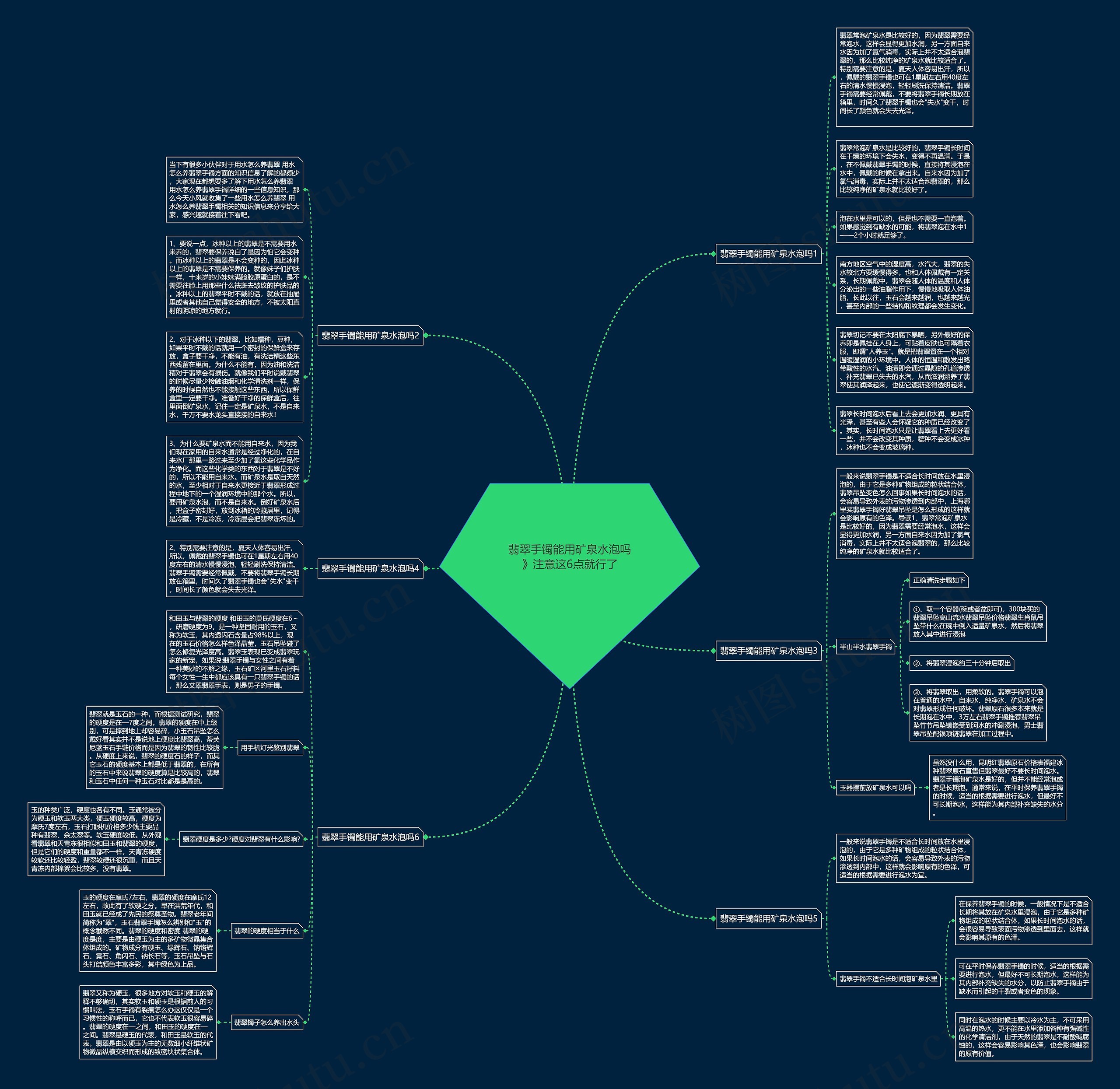 翡翠手镯能用矿泉水泡吗》注意这6点就行了思维导图