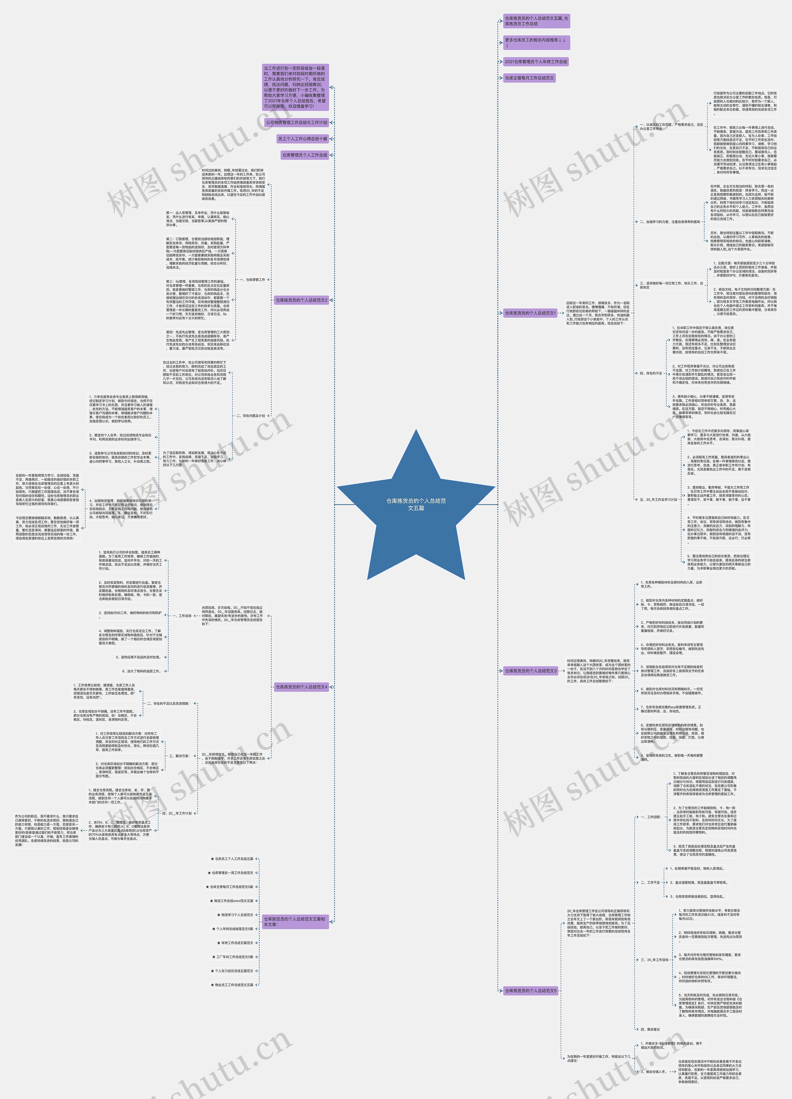 仓库拣货员的个人总结范文五篇思维导图