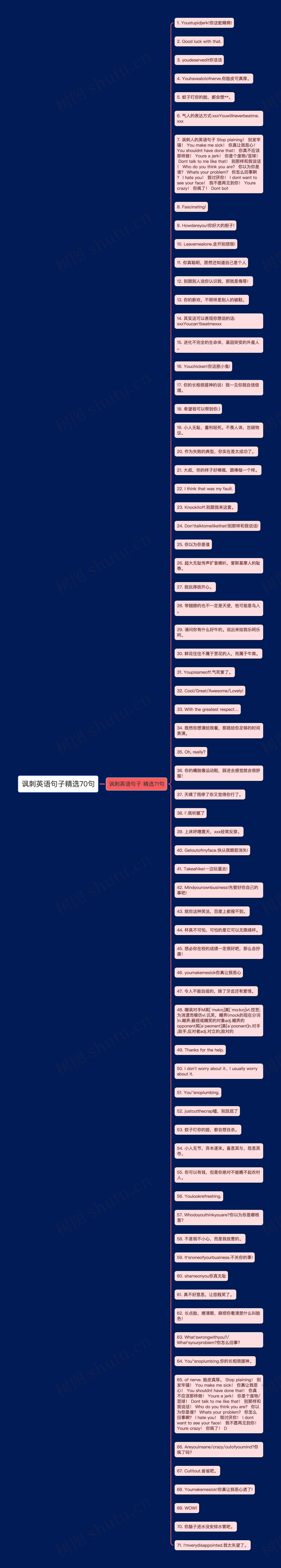 讽刺英语句子精选70句思维导图