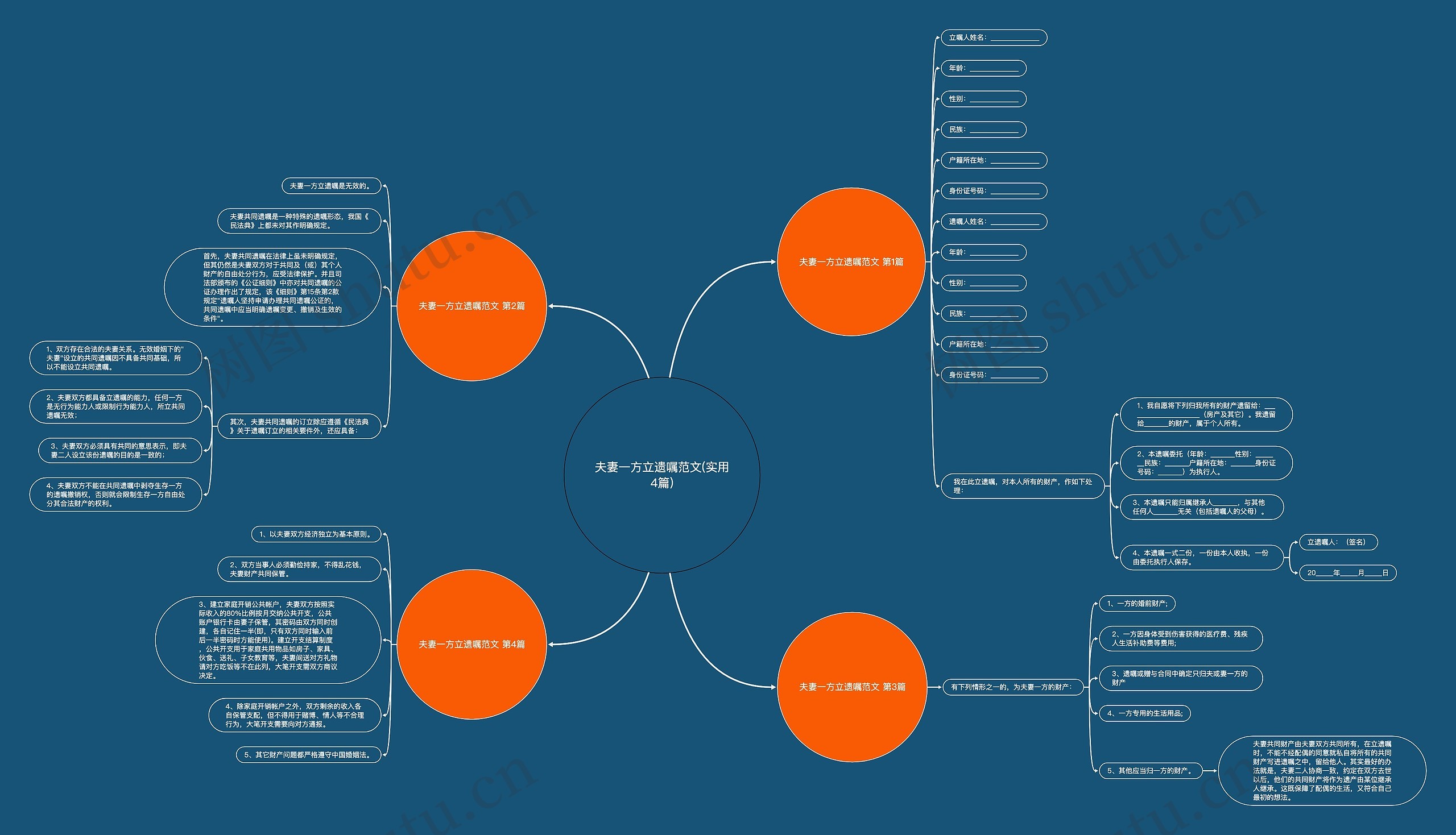夫妻一方立遗嘱范文(实用4篇)思维导图