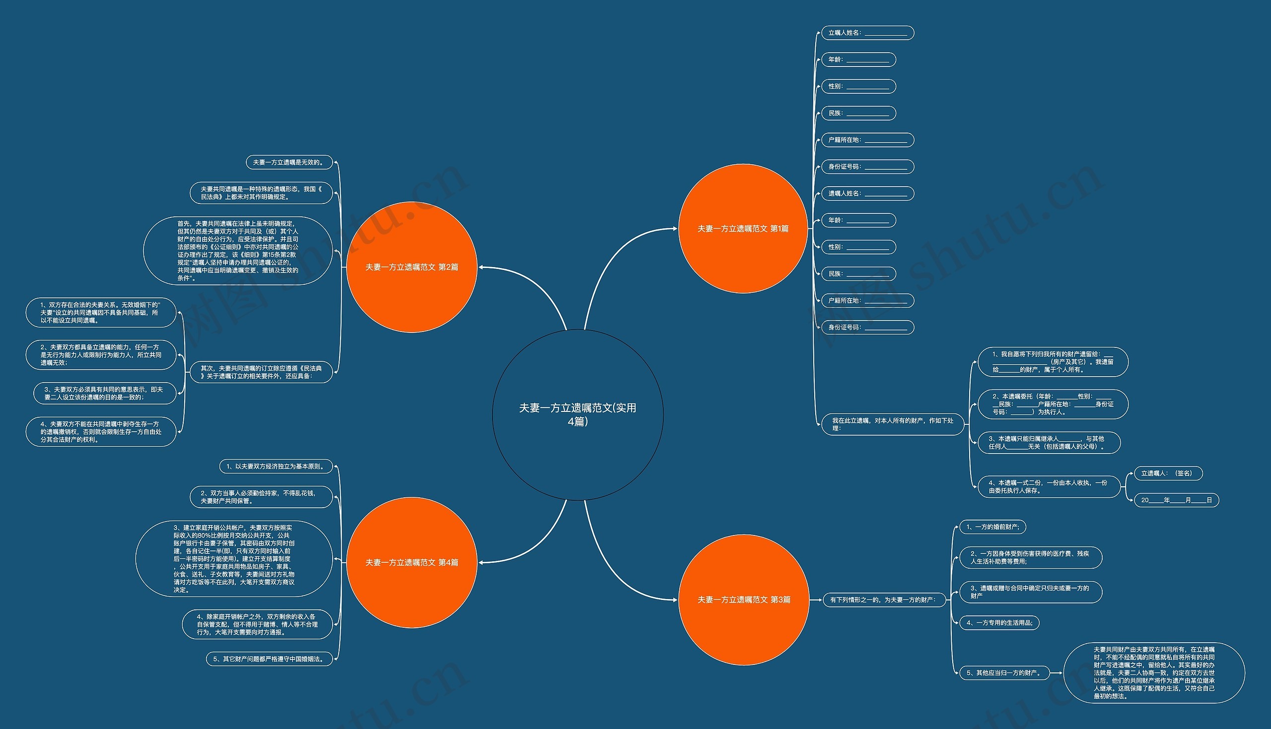 夫妻一方立遗嘱范文(实用4篇) 夫妻一方立遗嘱范文(实用4篇)