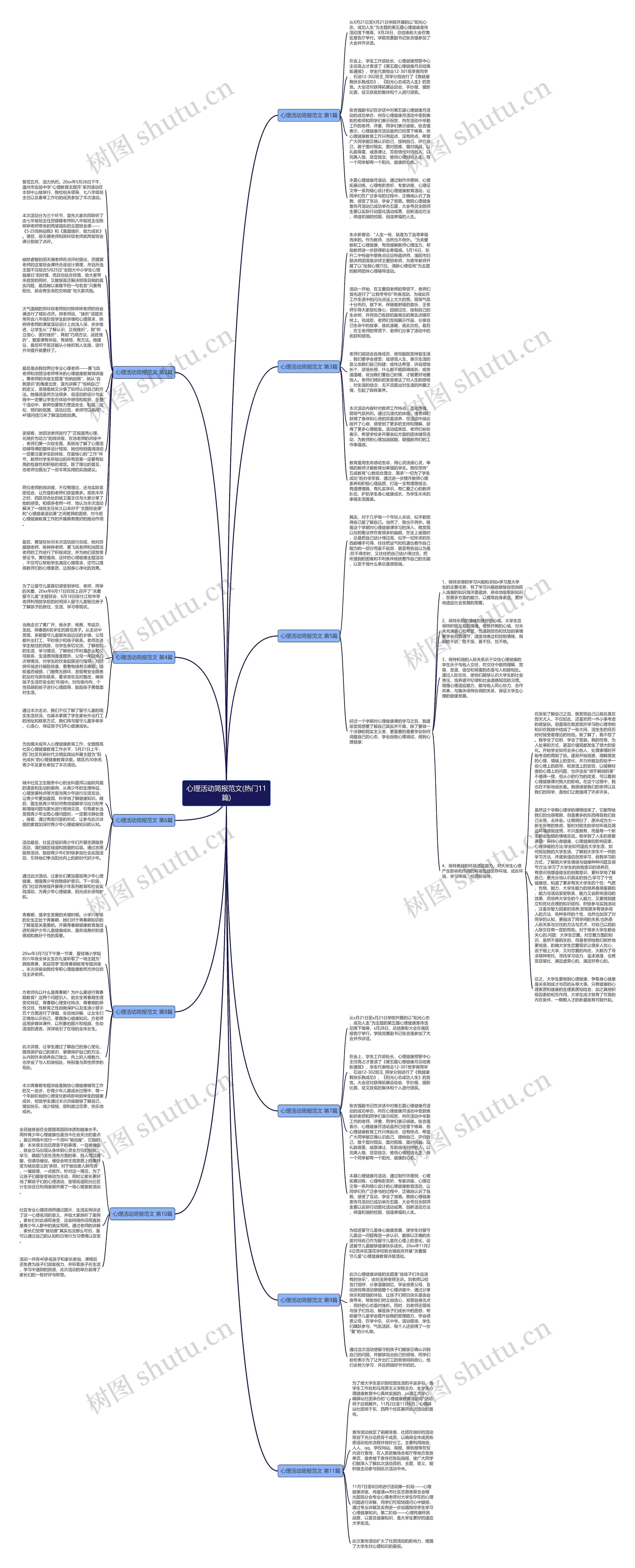 心理活动简报范文(热门11篇)思维导图