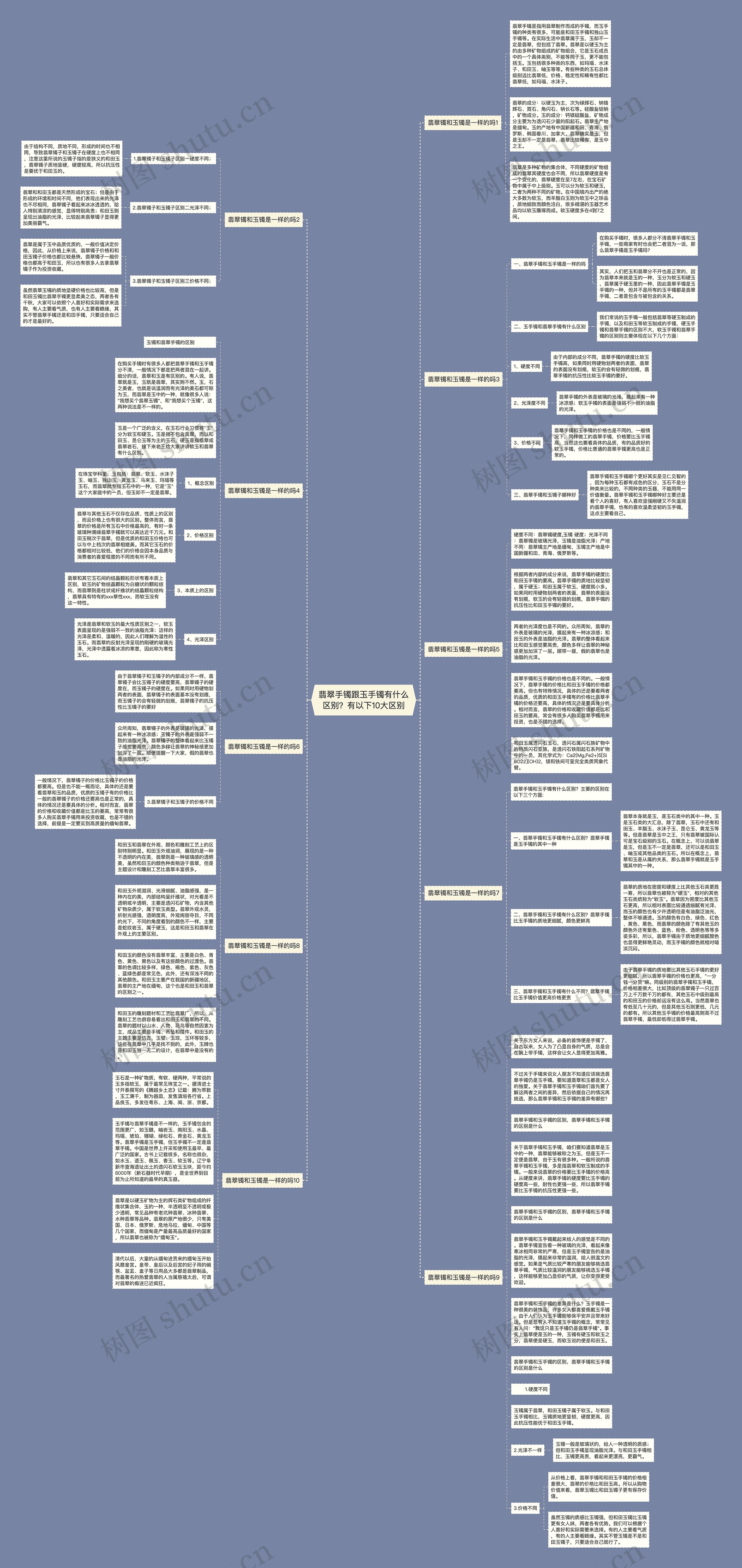 翡翠手镯跟玉手镯有什么区别？有以下10大区别思维导图