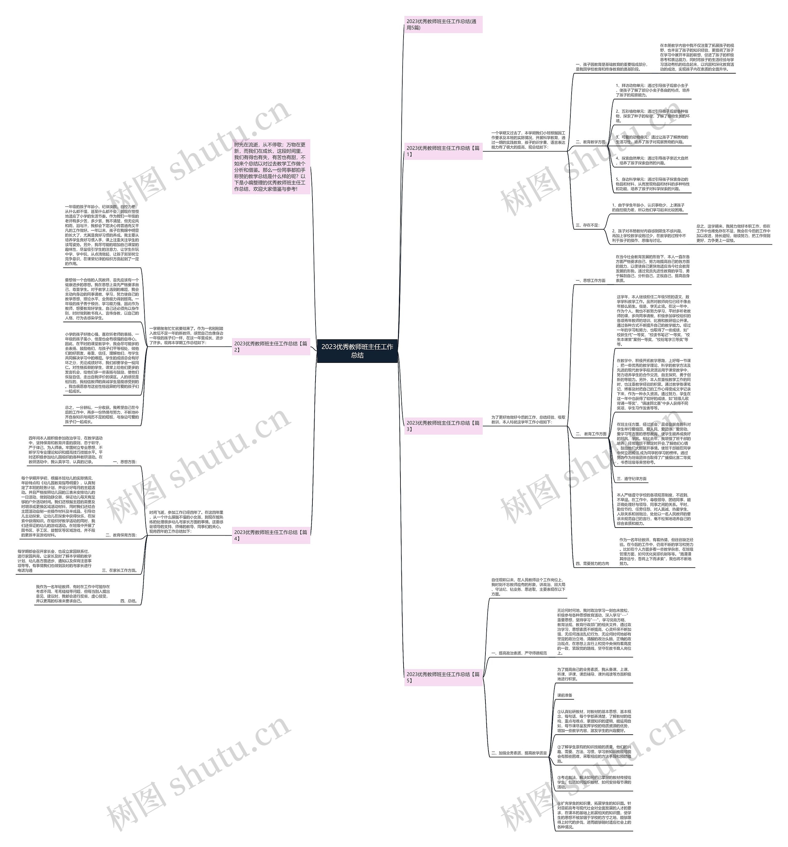 2023优秀教师班主任工作总结思维导图
