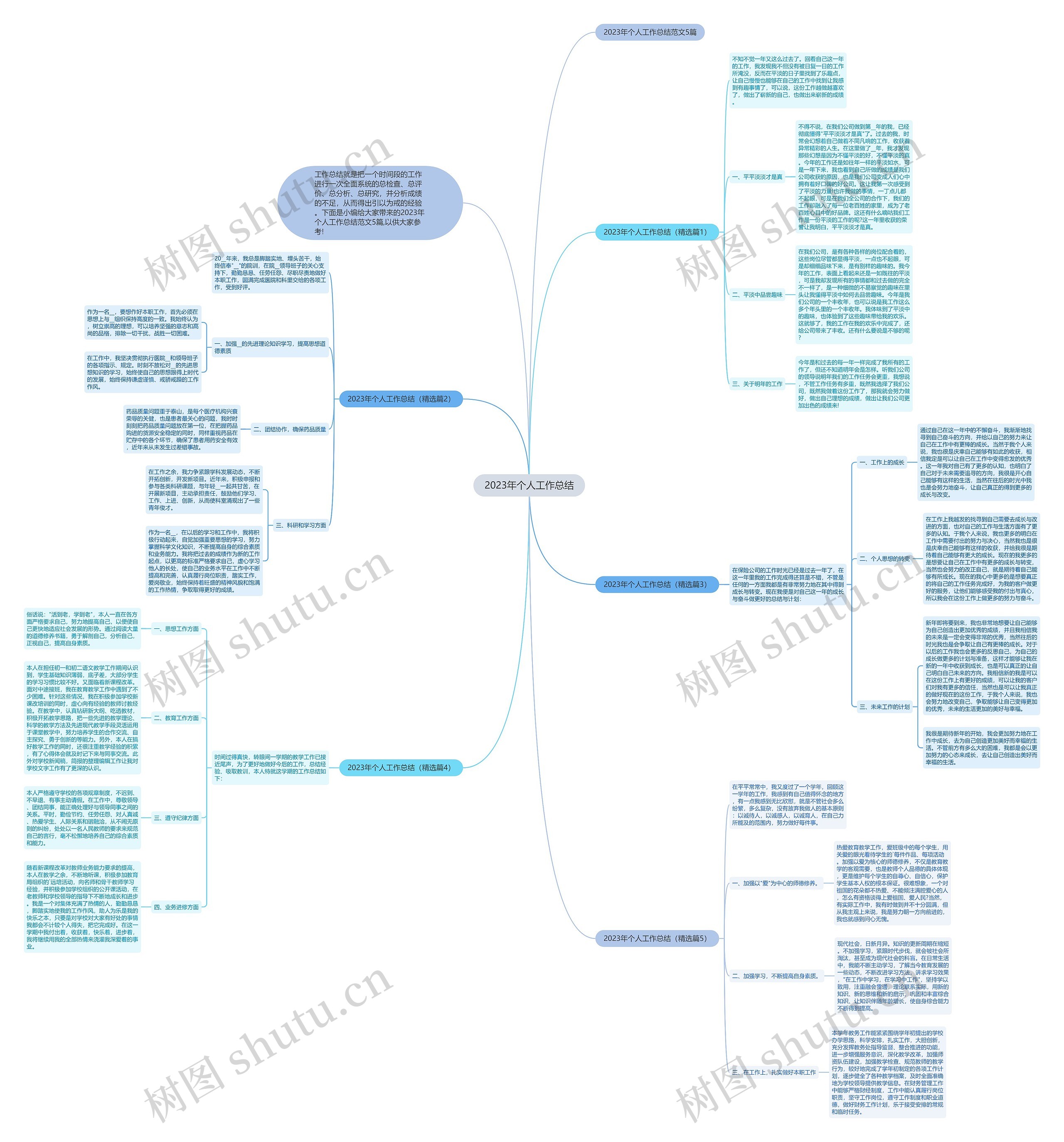 2023年个人工作总结思维导图