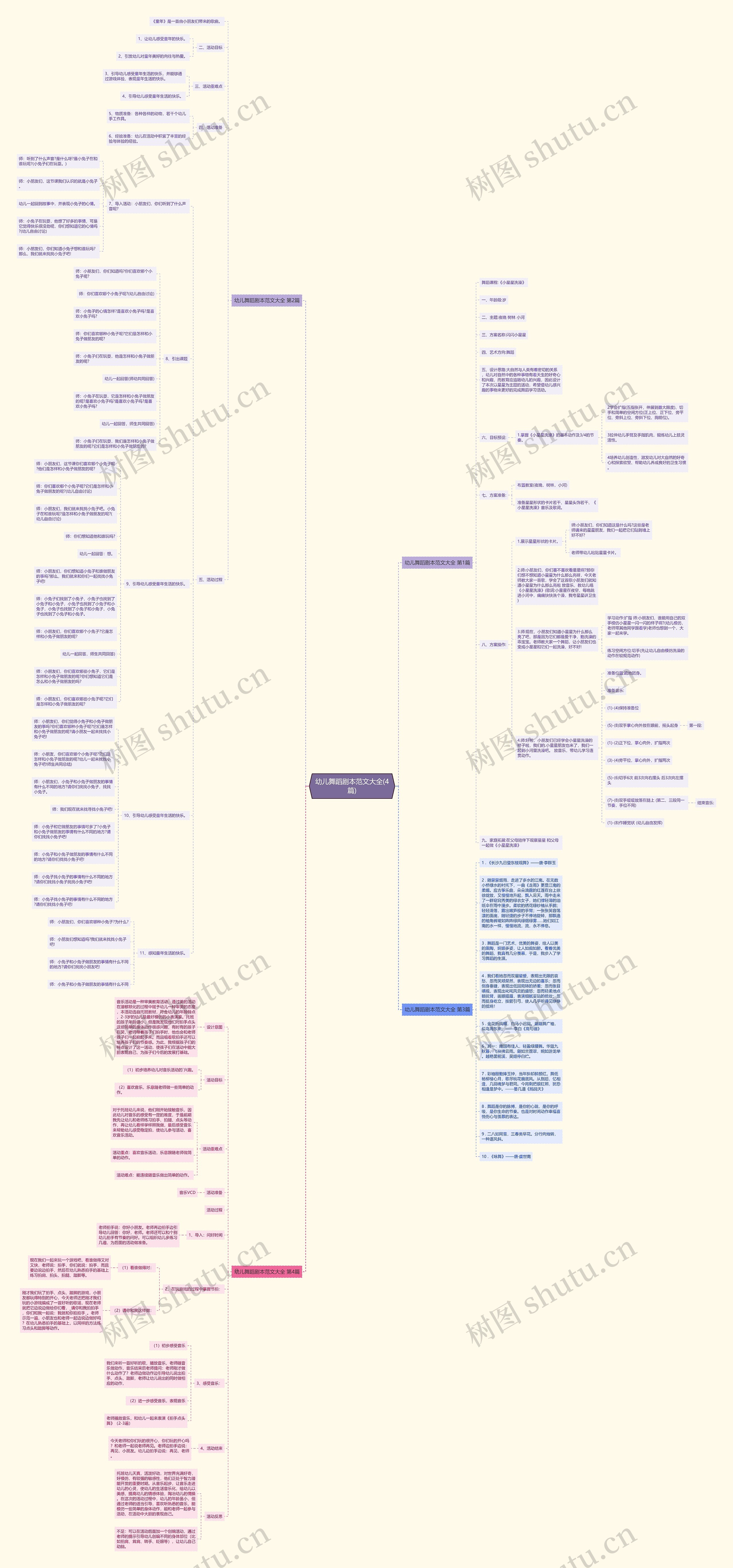 幼儿舞蹈剧本范文大全(4篇)思维导图