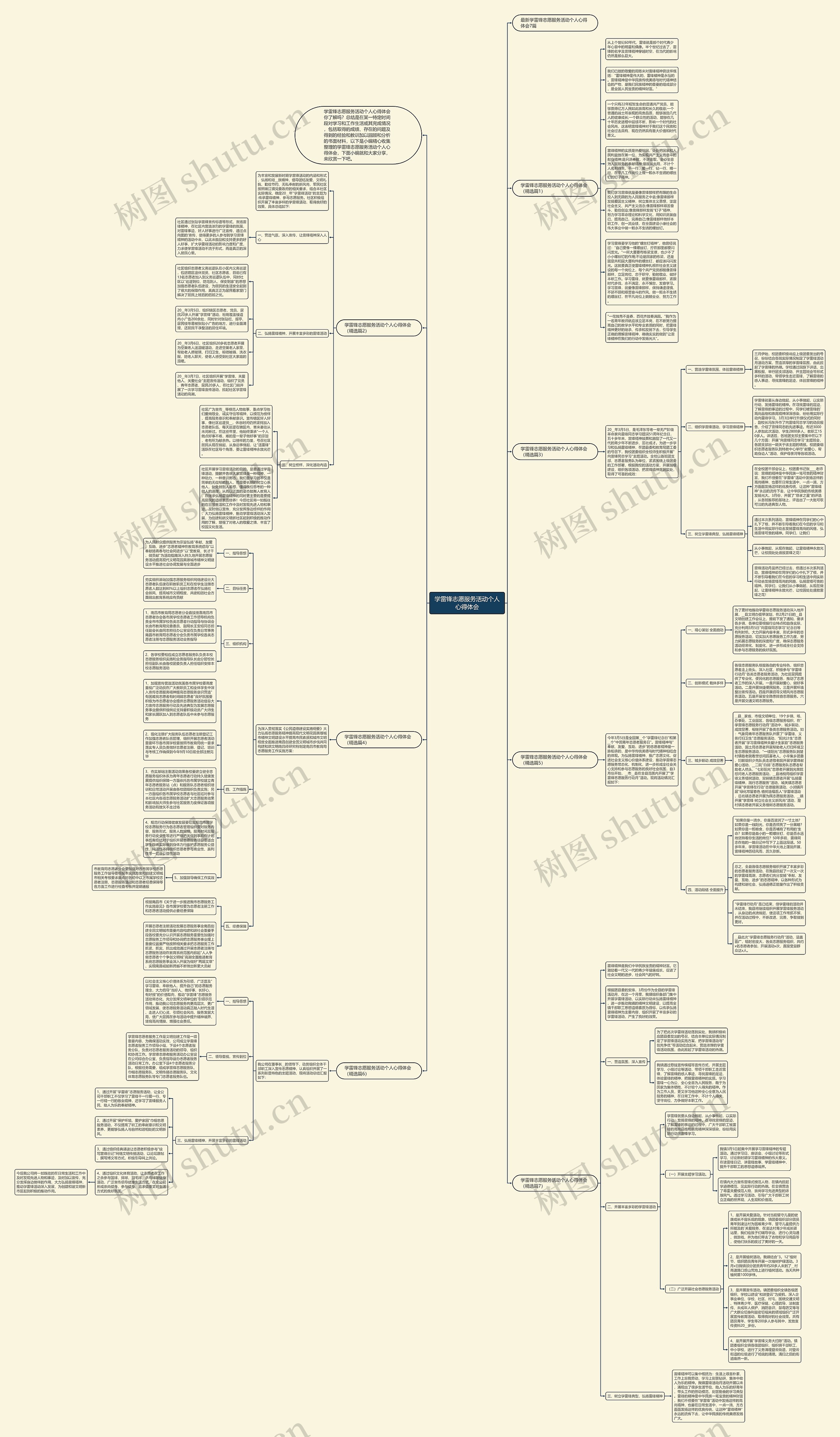 学雷锋志愿服务活动个人心得体会思维导图