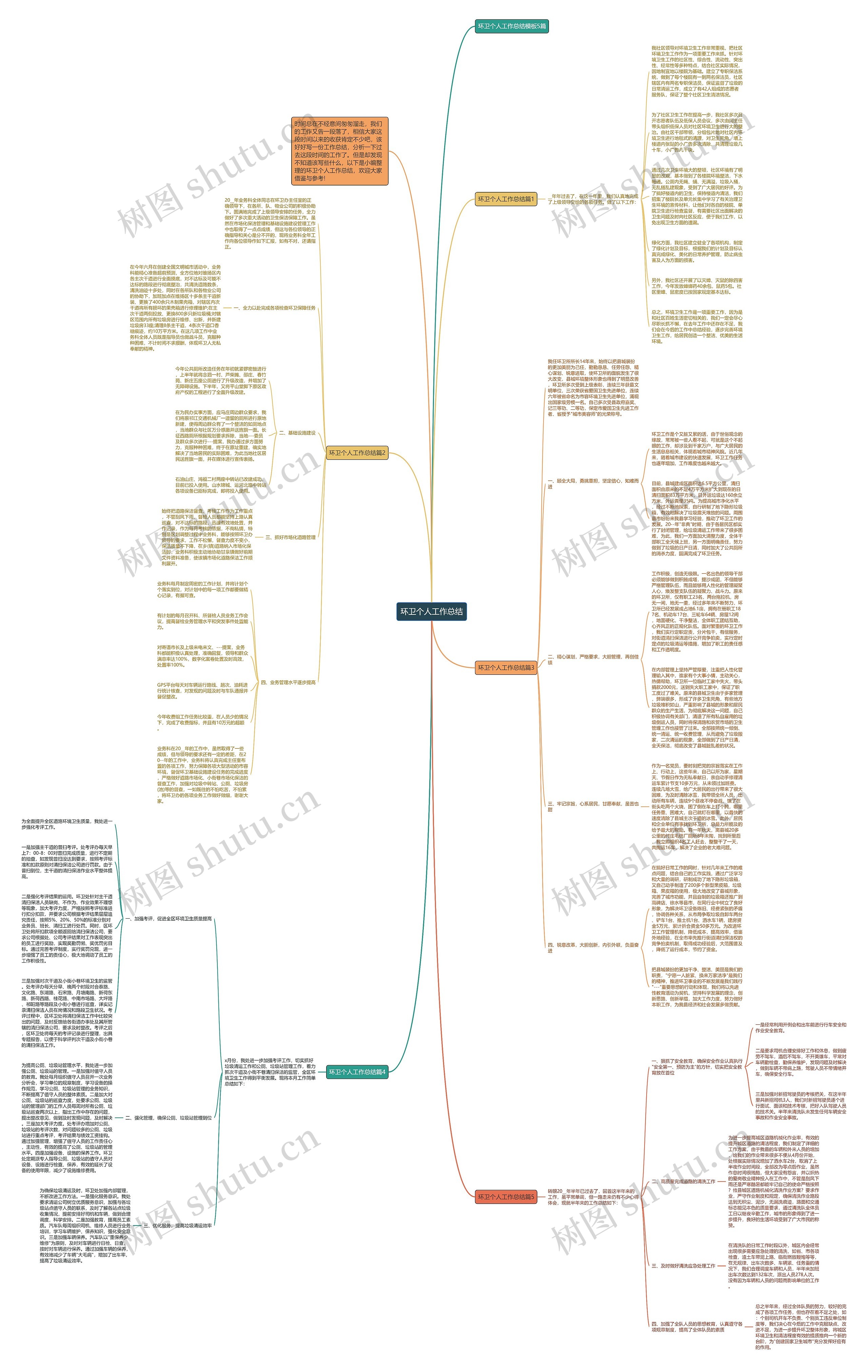 环卫个人工作总结思维导图
