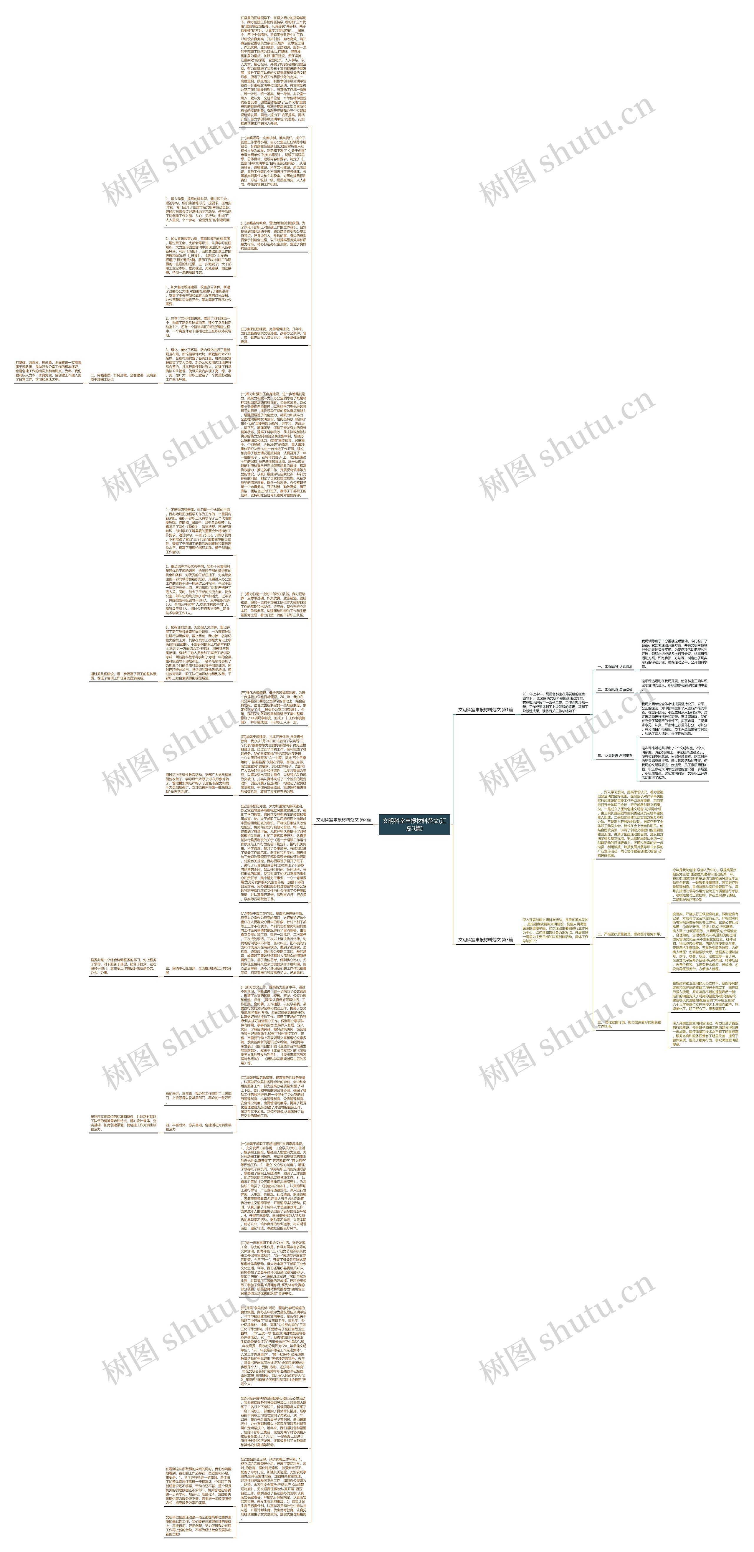 文明科室申报材料范文(汇总3篇)思维导图