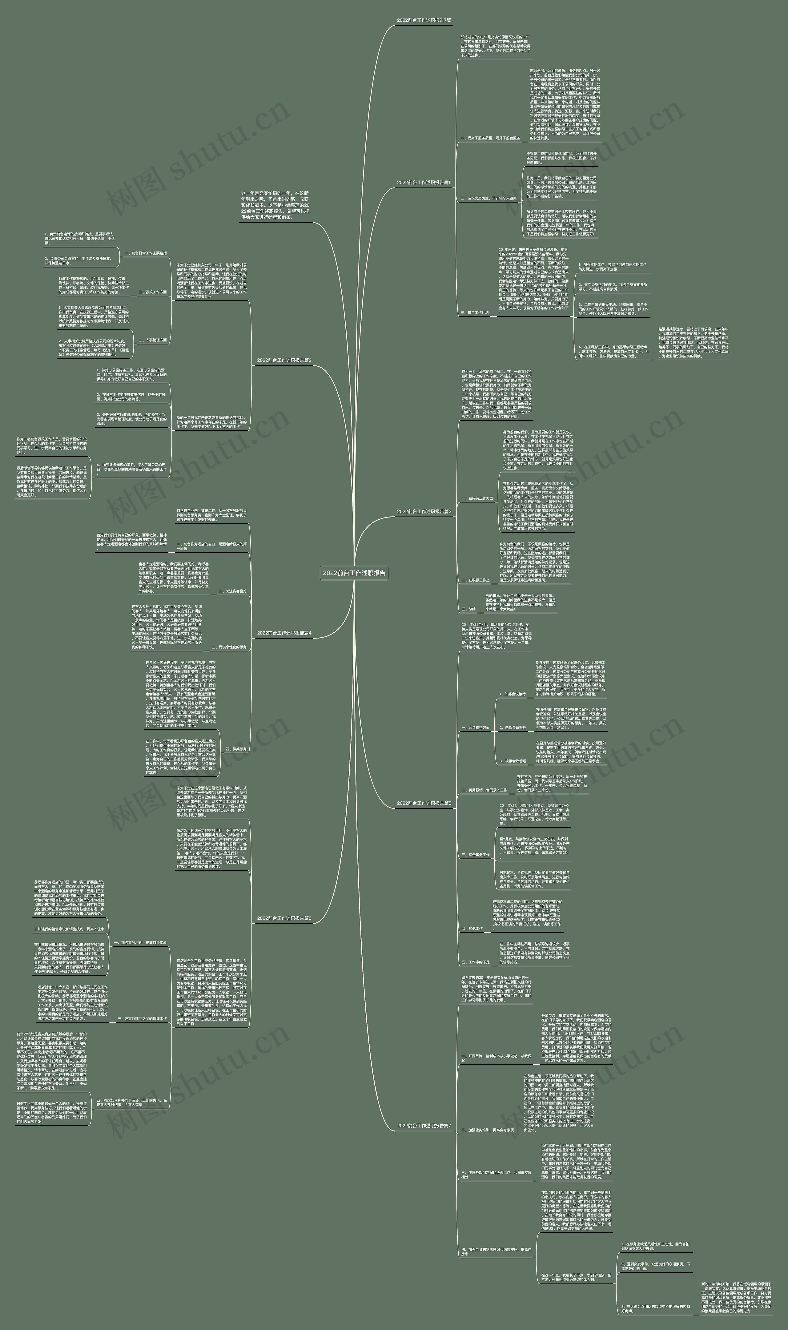 2022前台工作述职报告思维导图