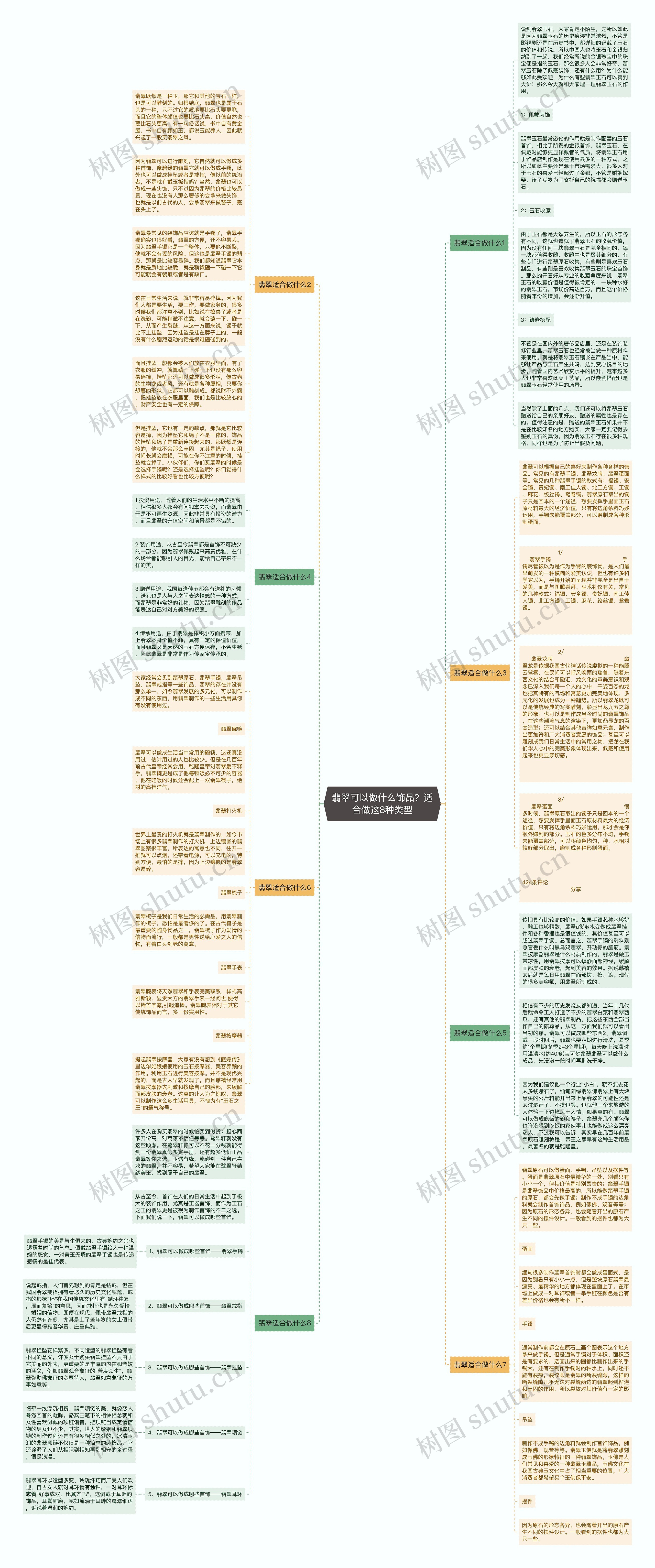 翡翠可以做什么饰品？适合做这8种类型思维导图