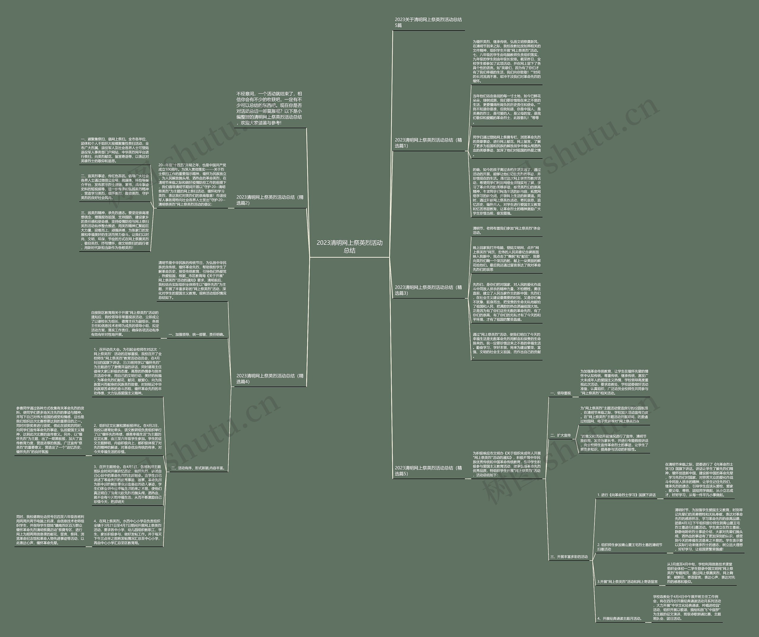 2023清明网上祭英烈活动总结思维导图