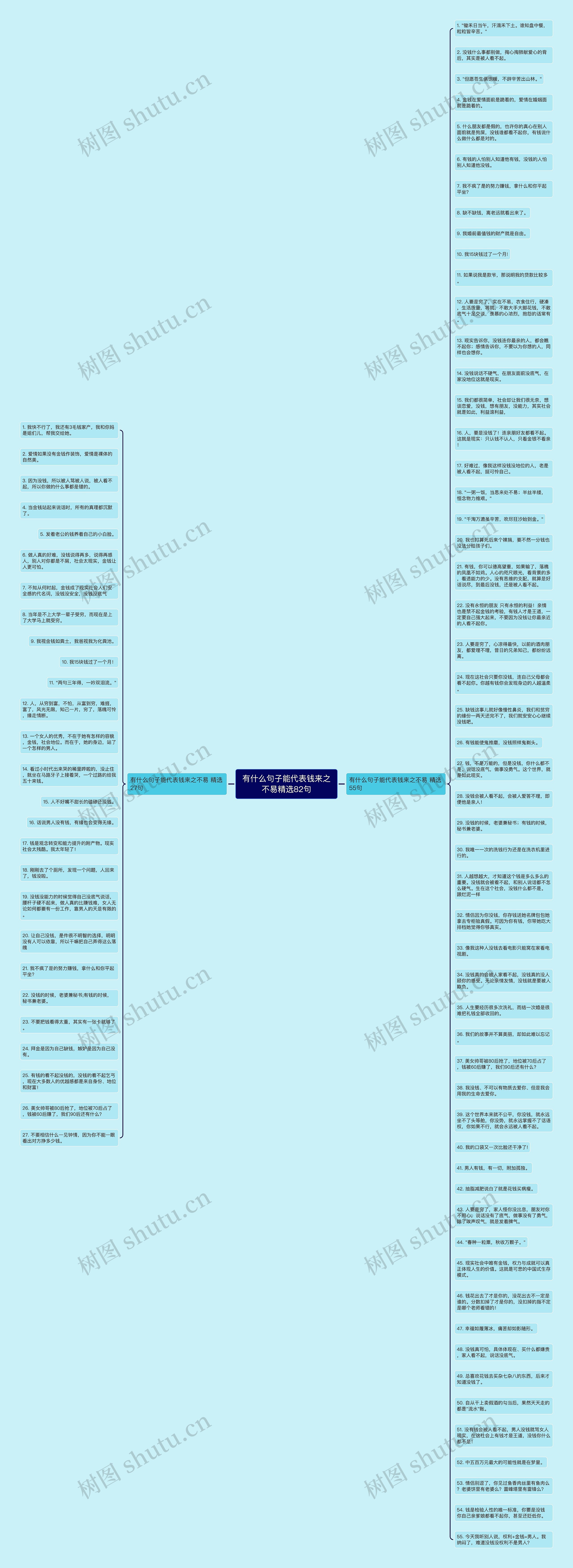 有什么句子能代表钱来之不易精选82句思维导图
