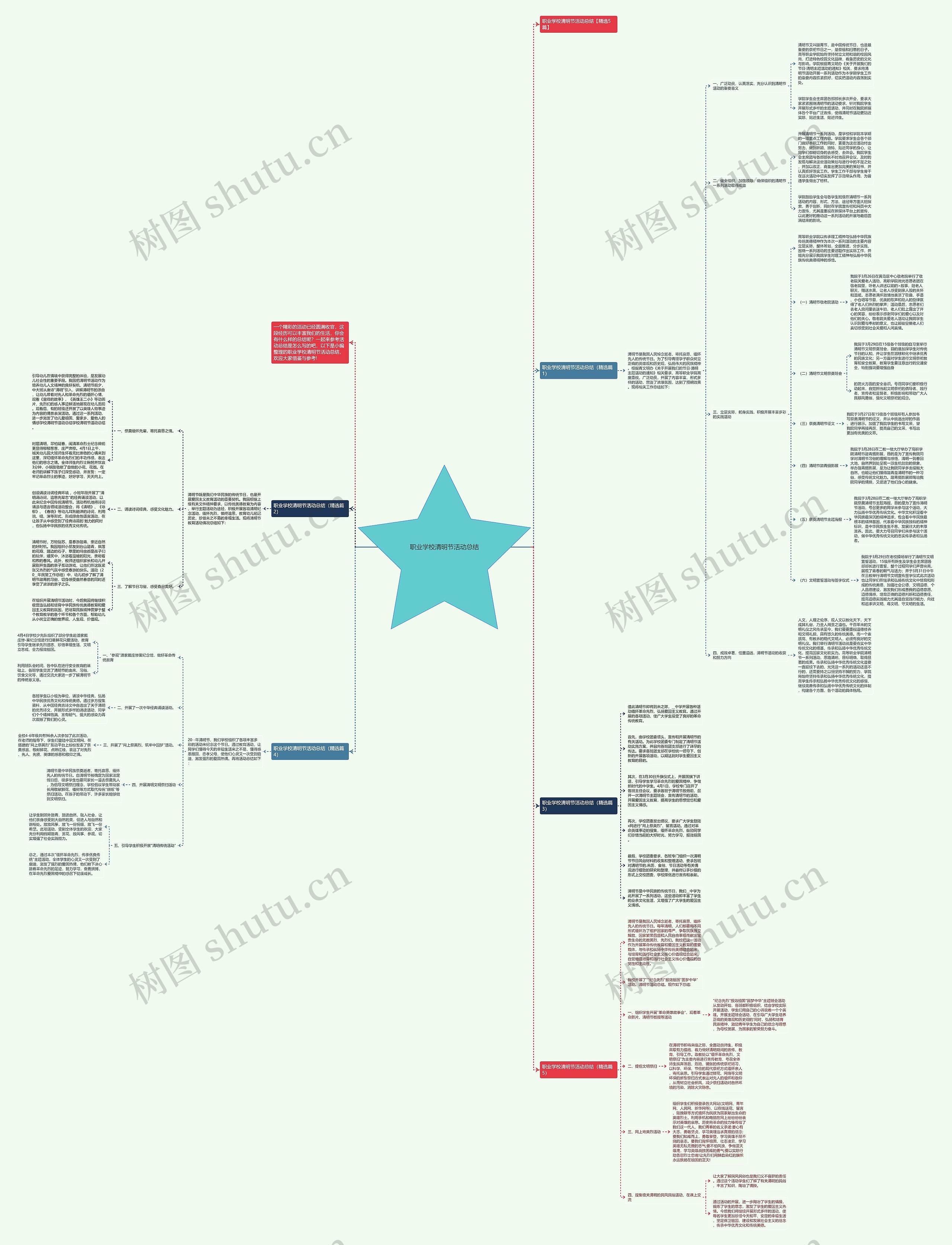 职业学校清明节活动总结思维导图