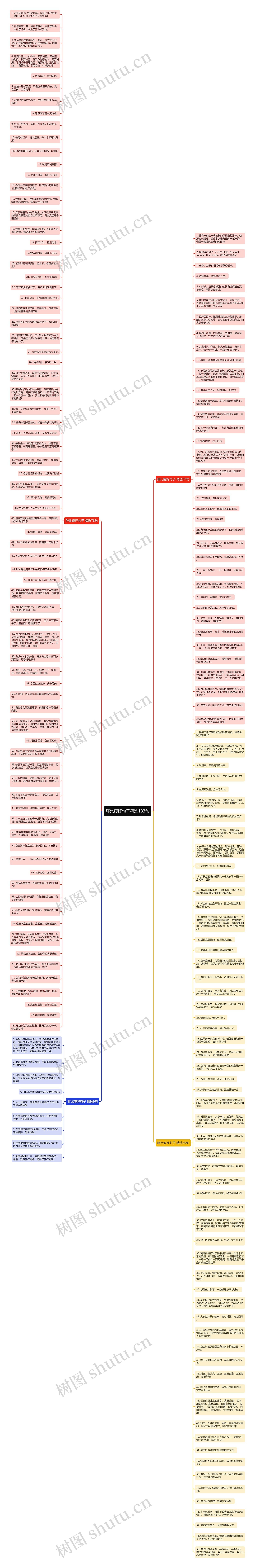 胖比瘦好句子精选183句