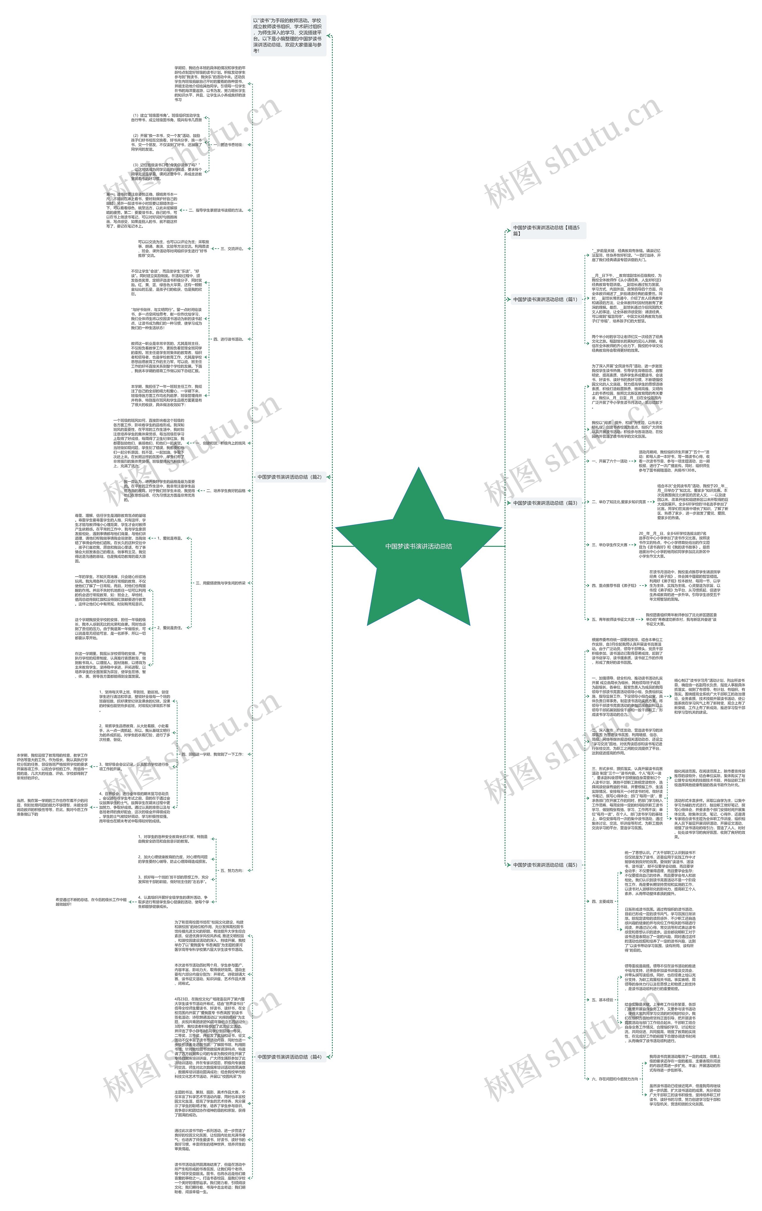 中国梦读书演讲活动总结思维导图