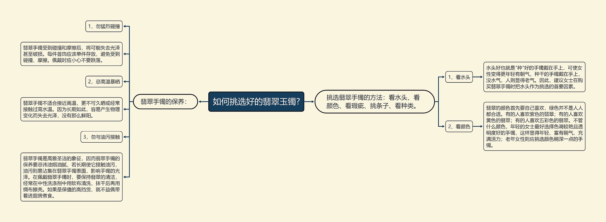 如何挑选好的翡翠玉镯? 如何挑选好的翡翠玉镯?