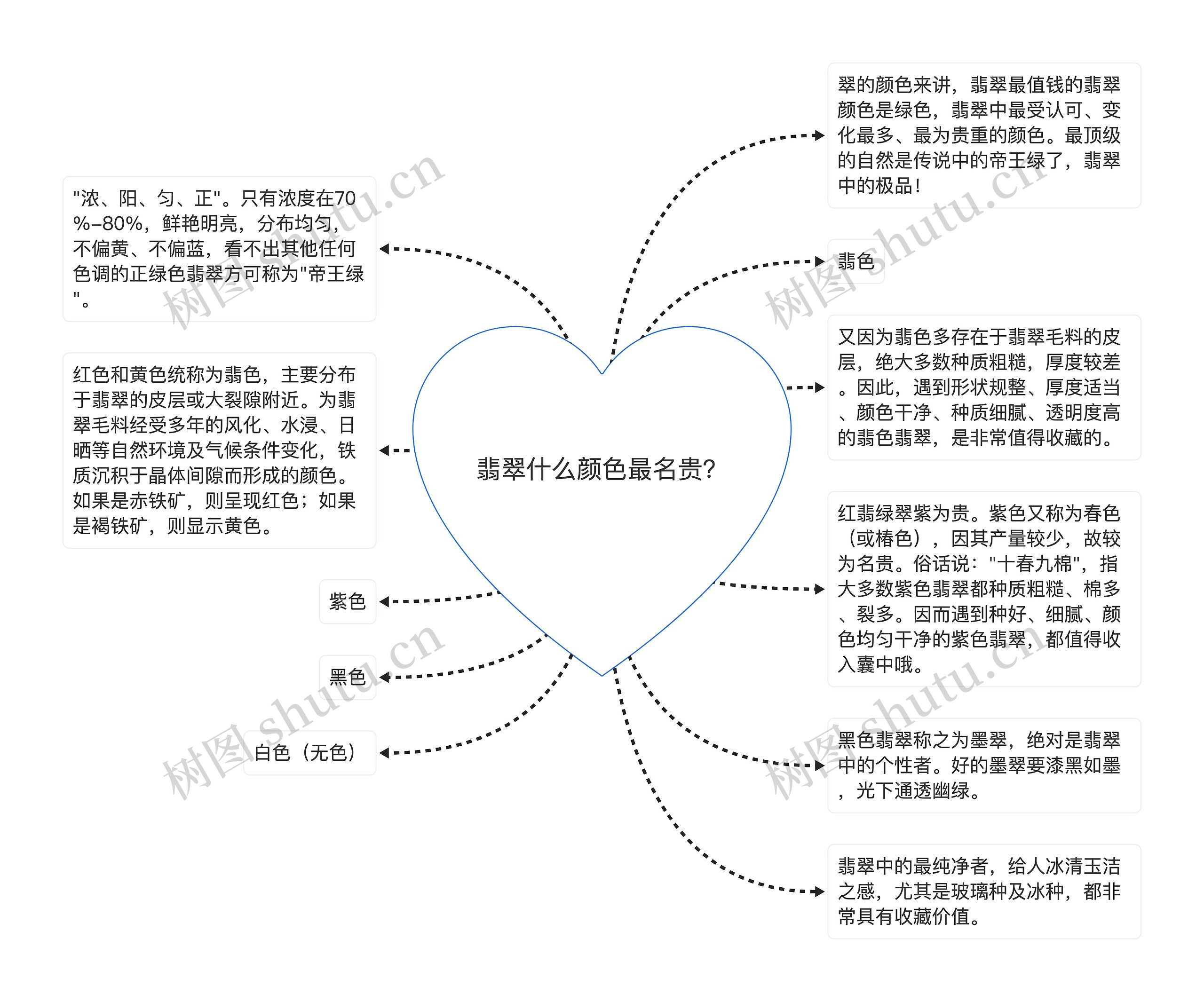 翡翠什么颜色最名贵？