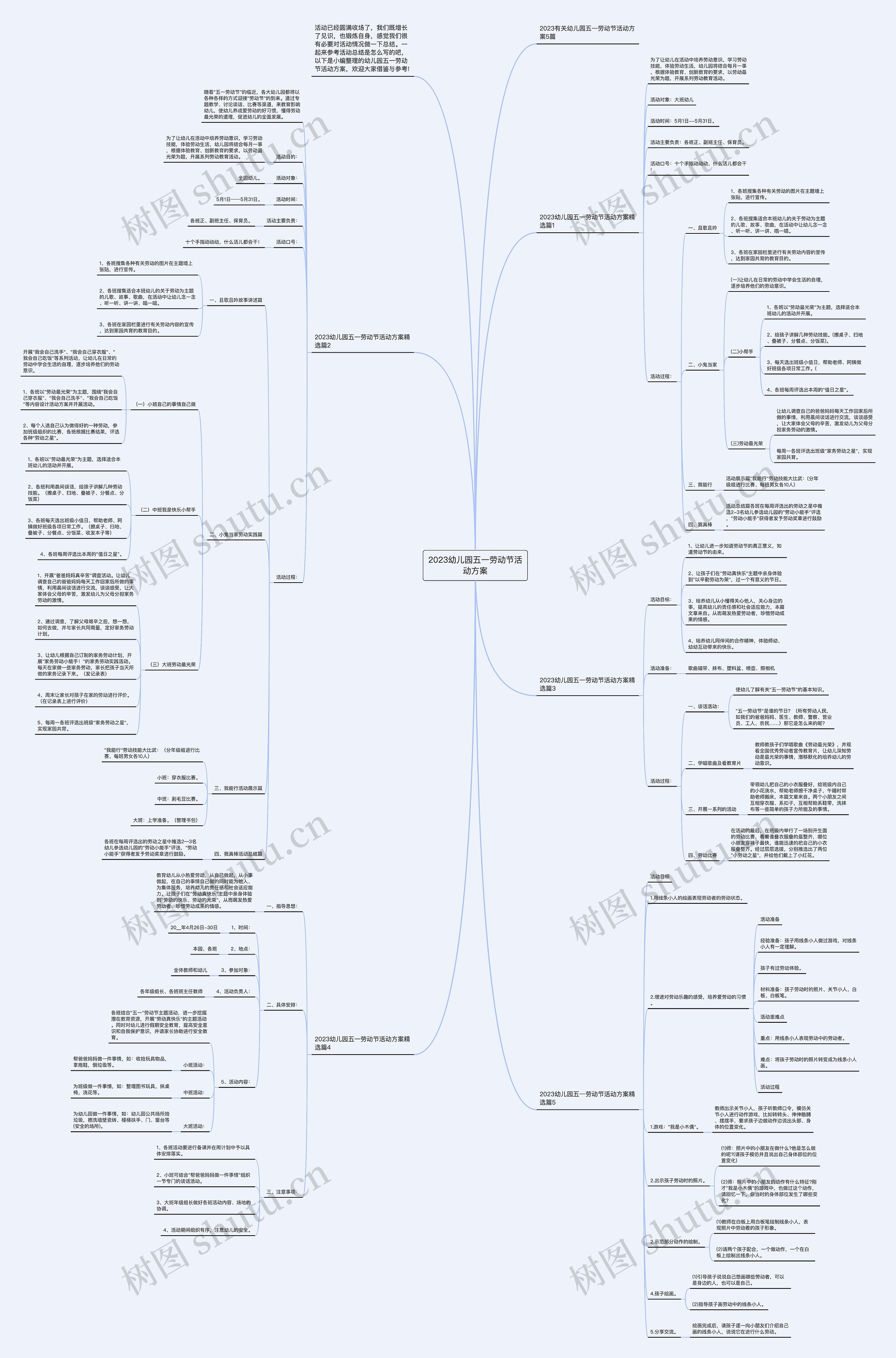 2023幼儿园五一劳动节活动方案思维导图