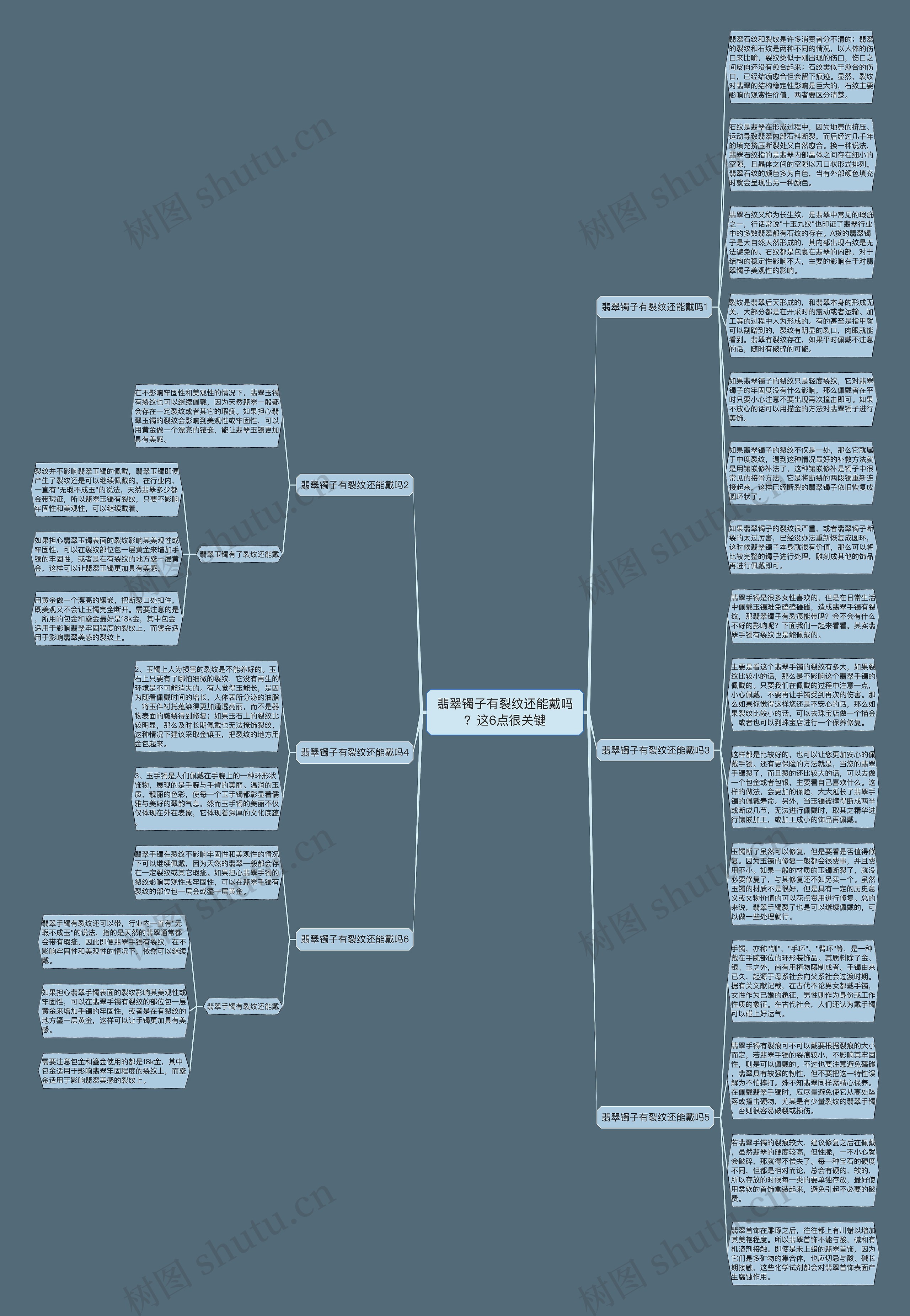 翡翠镯子有裂纹还能戴吗？这6点很关键思维导图