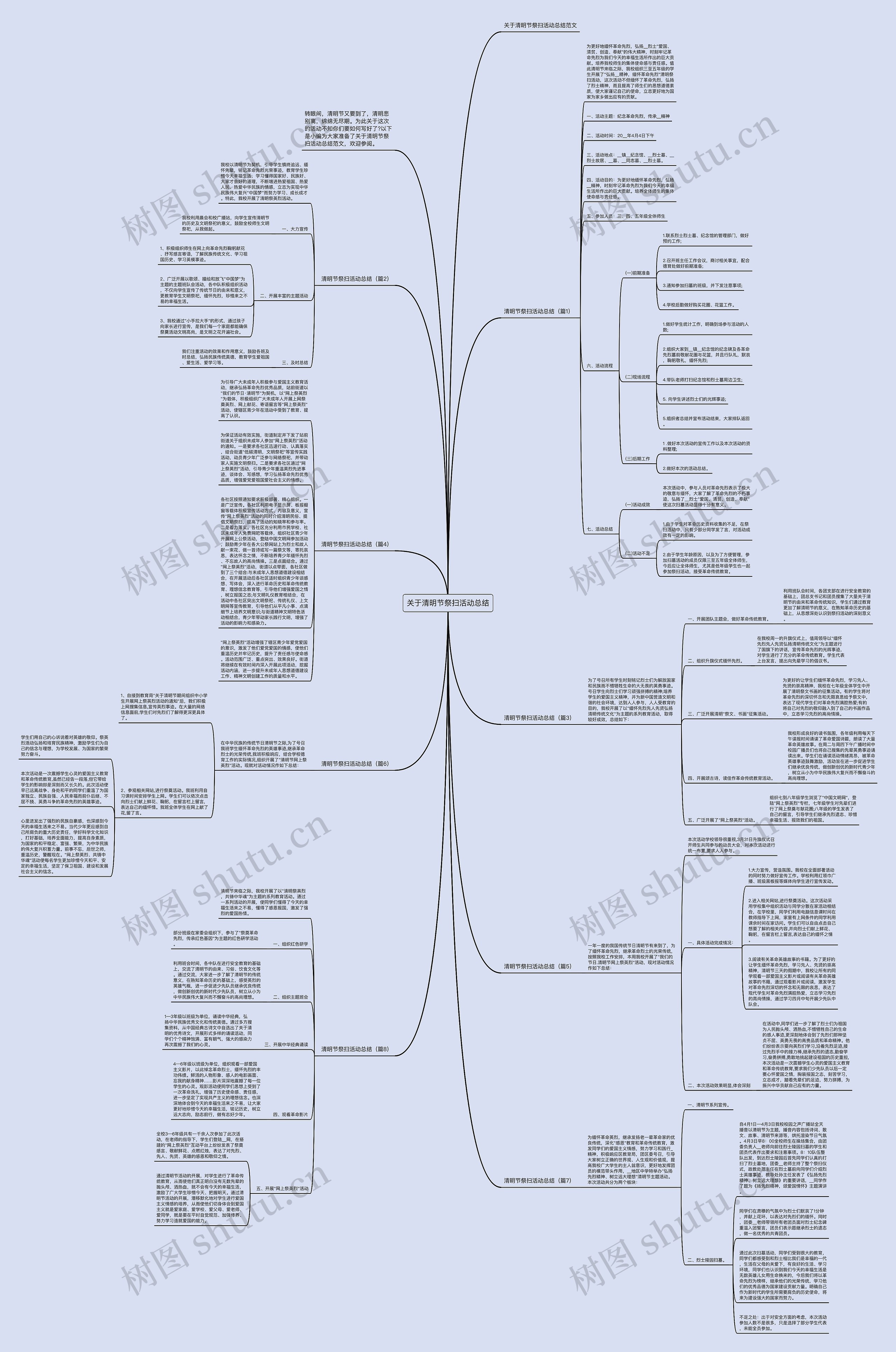 关于清明节祭扫活动总结思维导图