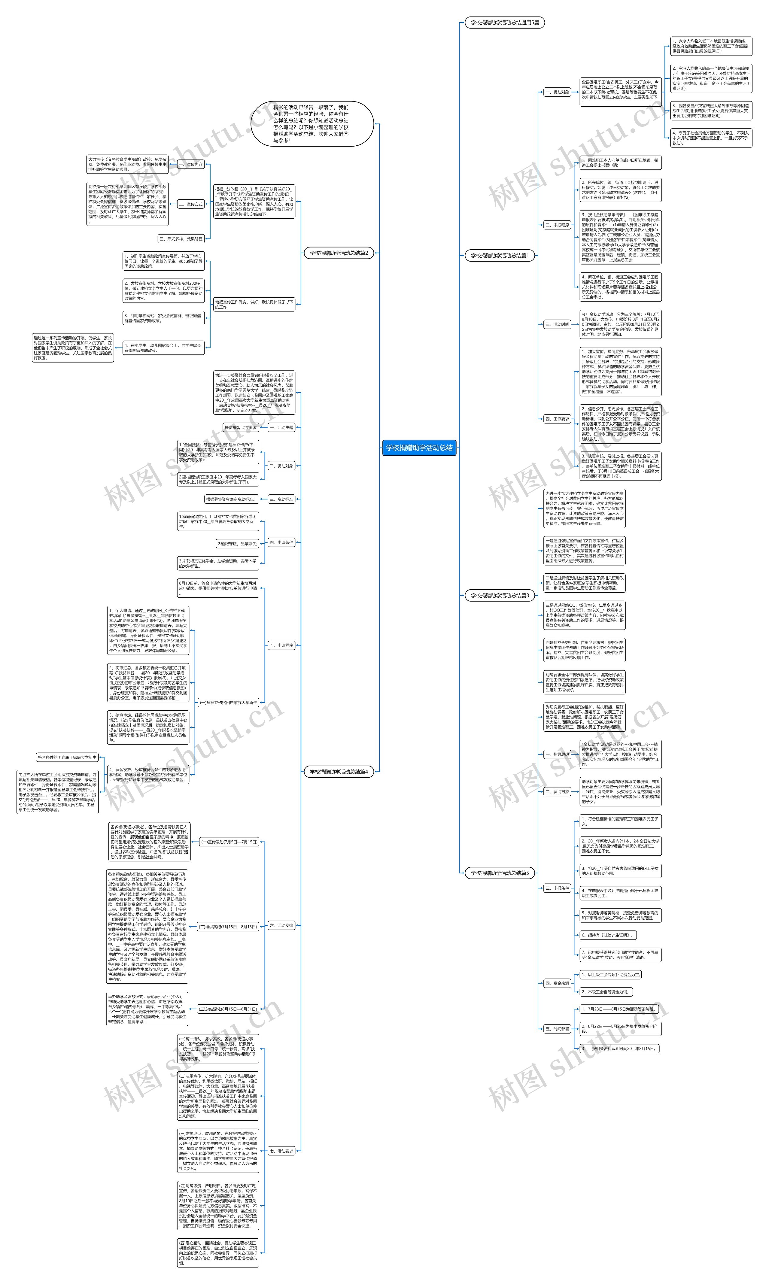 学校捐赠助学活动总结思维导图
