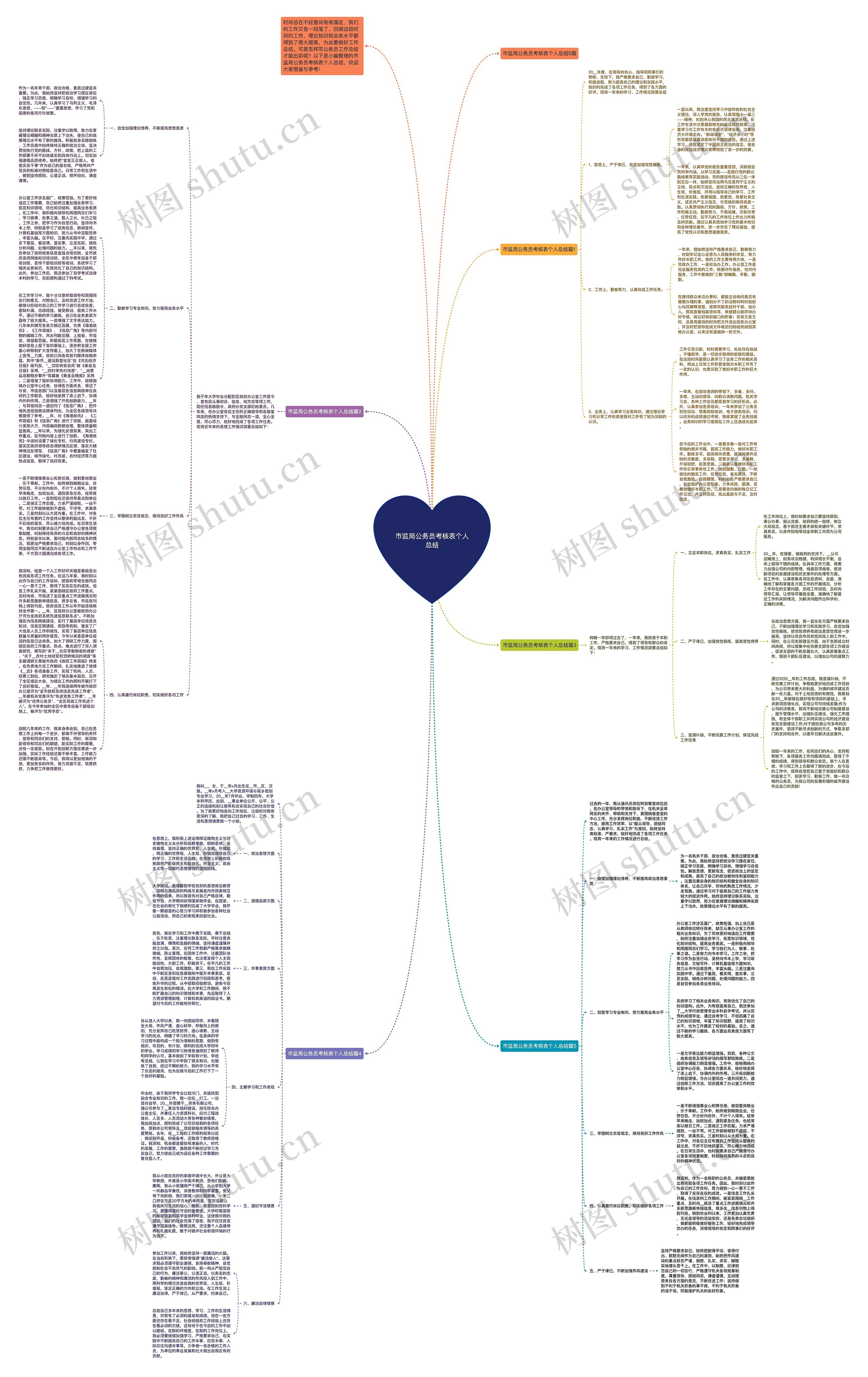 市监局公务员考核表个人总结思维导图