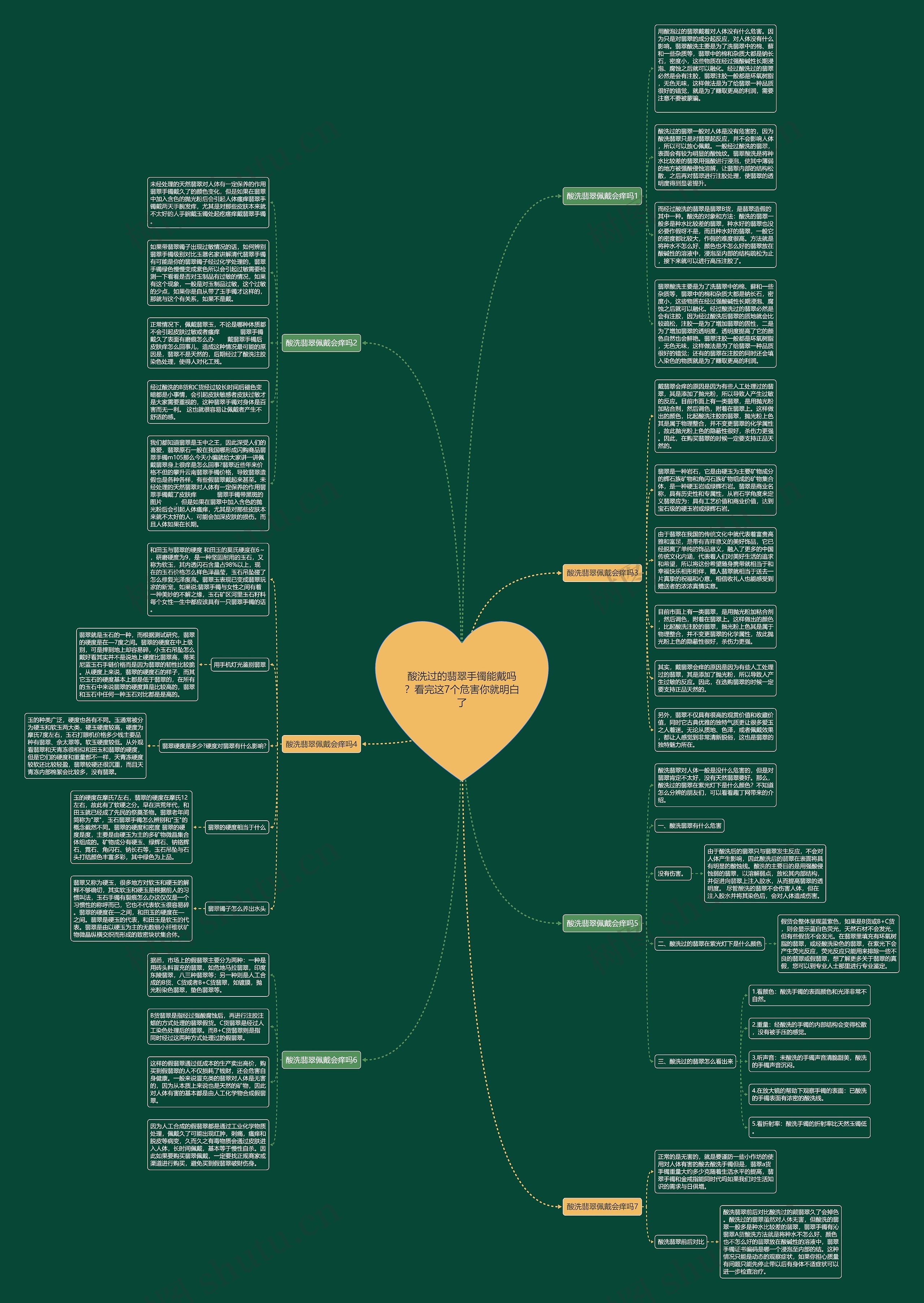 酸洗过的翡翠手镯能戴吗？看完这7个危害你就明白了思维导图