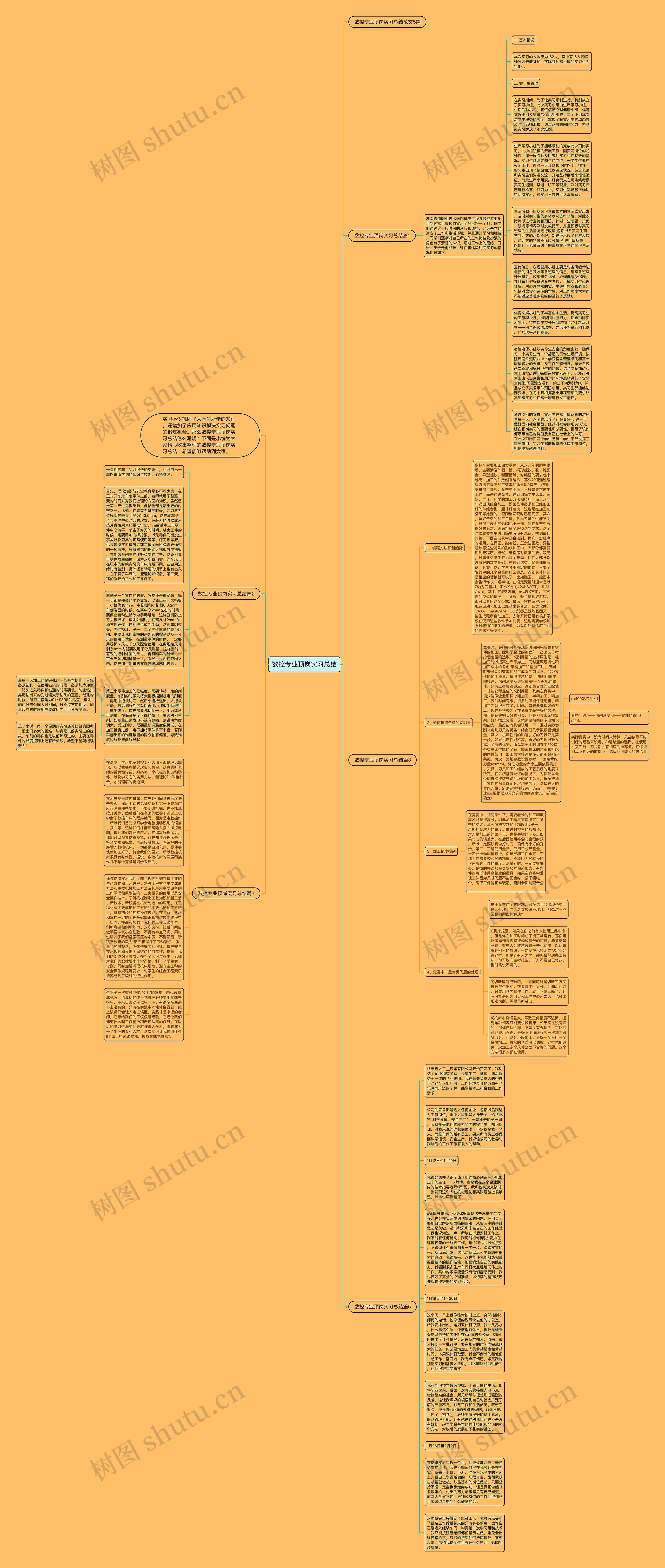 数控专业顶岗实习总结思维导图