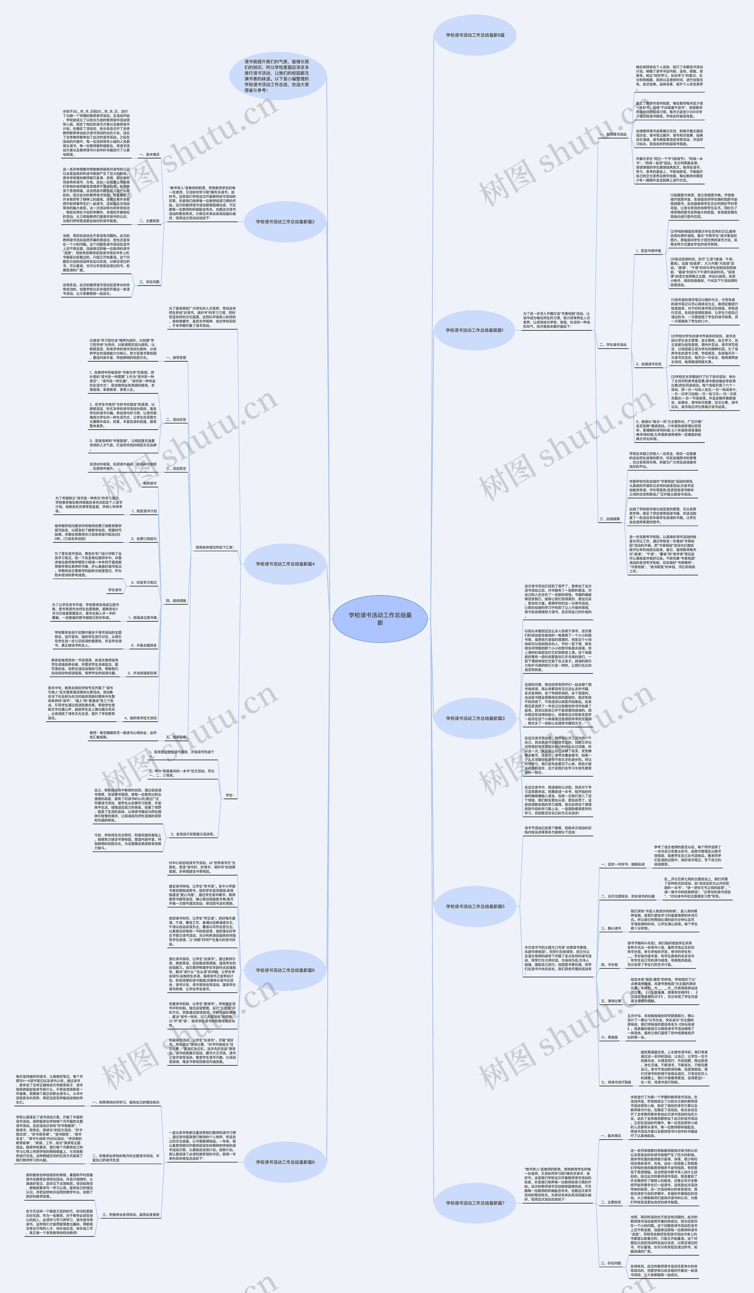 学校读书活动工作总结最新思维导图
