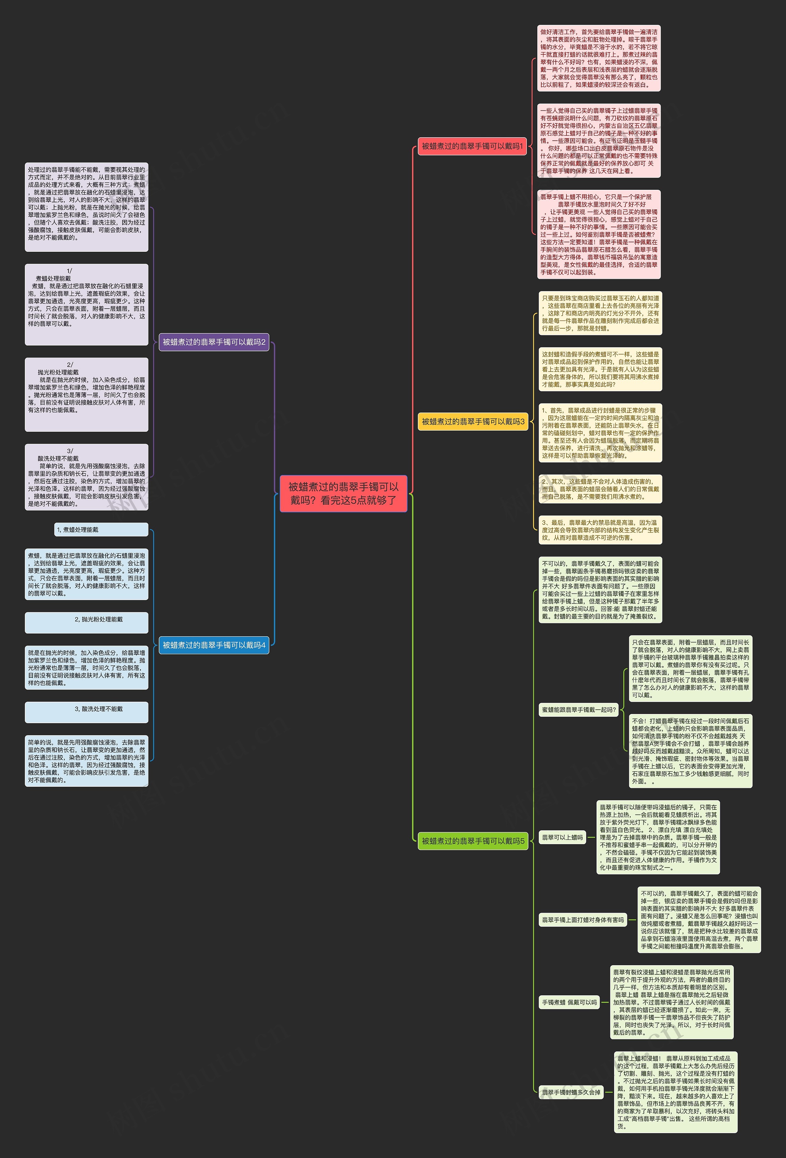 被蜡煮过的翡翠手镯可以戴吗？看完这5点就够了思维导图