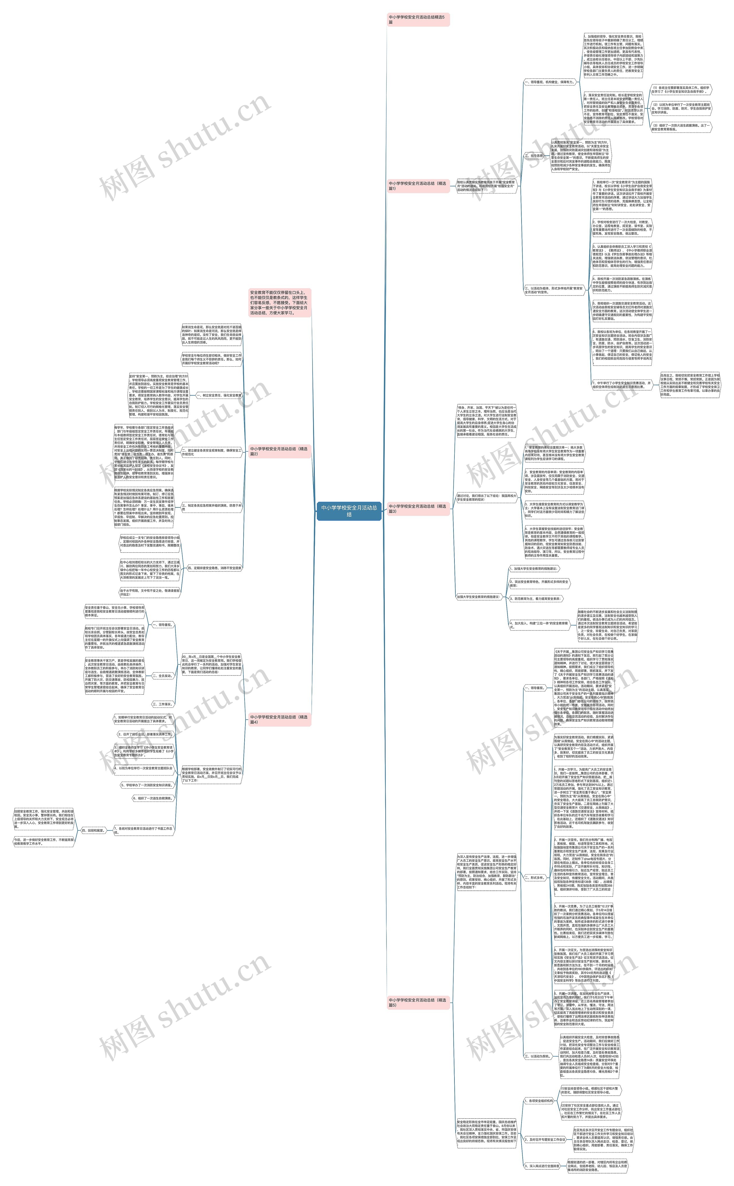 中小学学校安全月活动总结思维导图