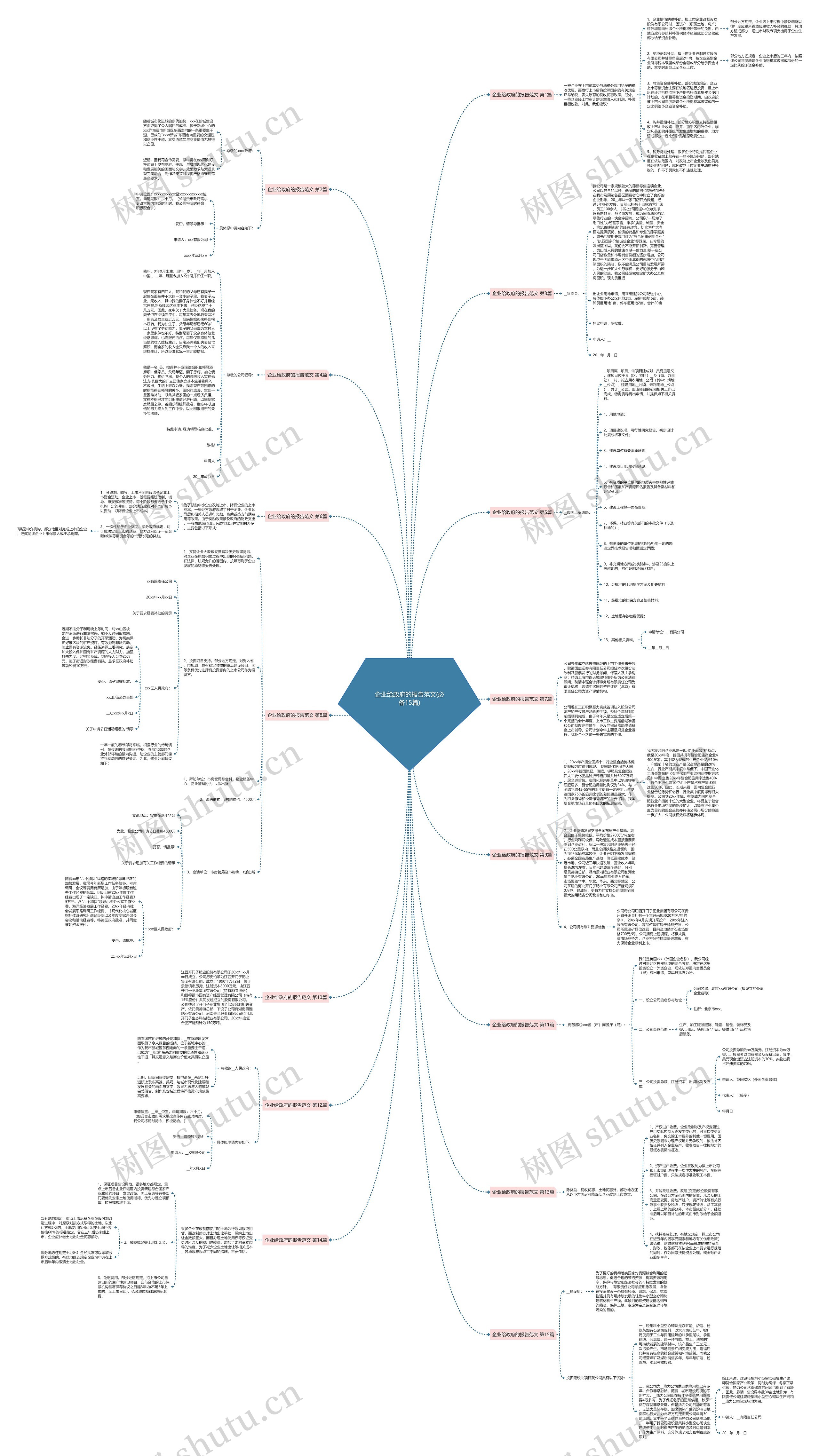 企业给政府的报告范文(必备15篇)思维导图