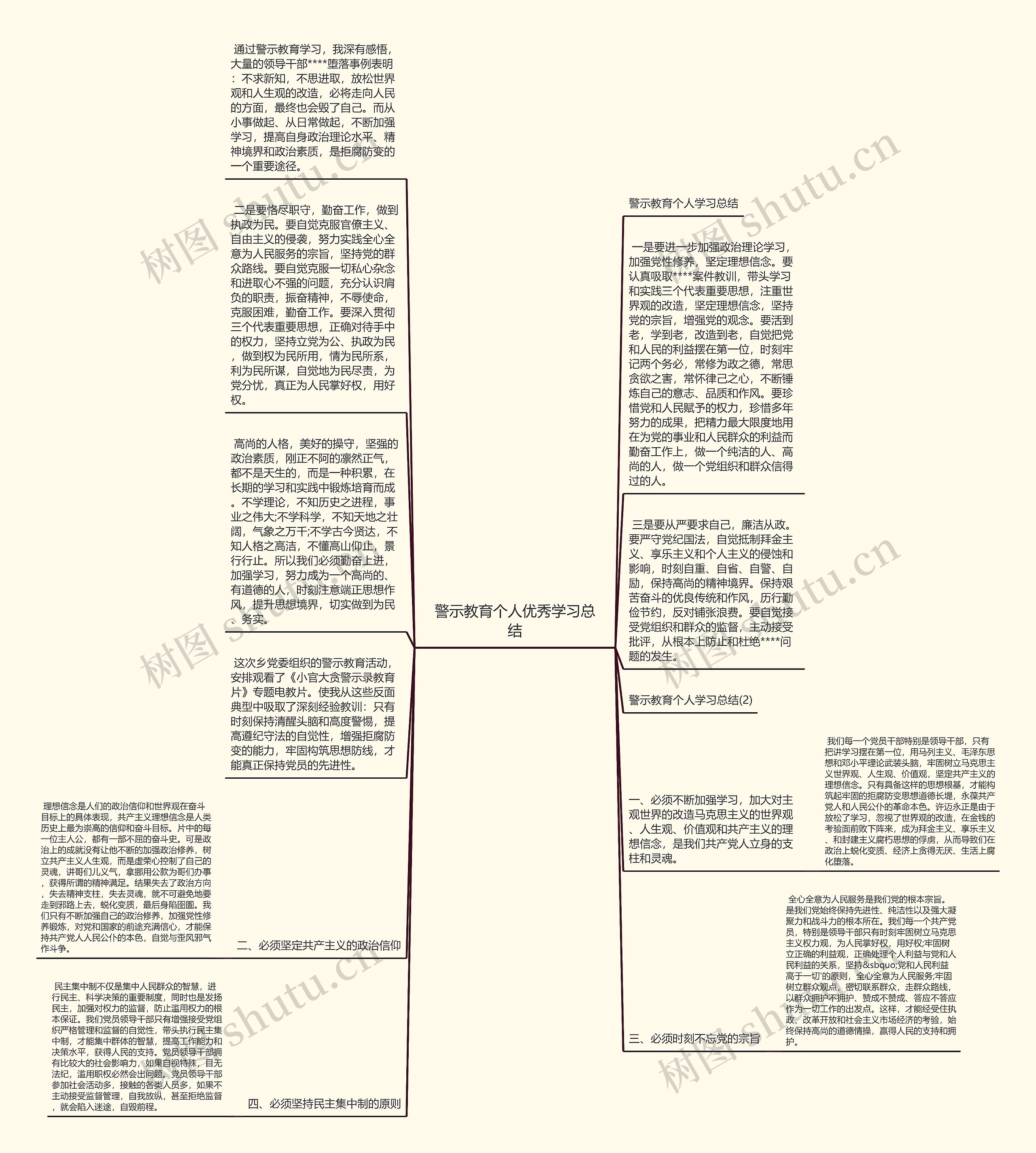 警示教育个人优秀学习总结思维导图