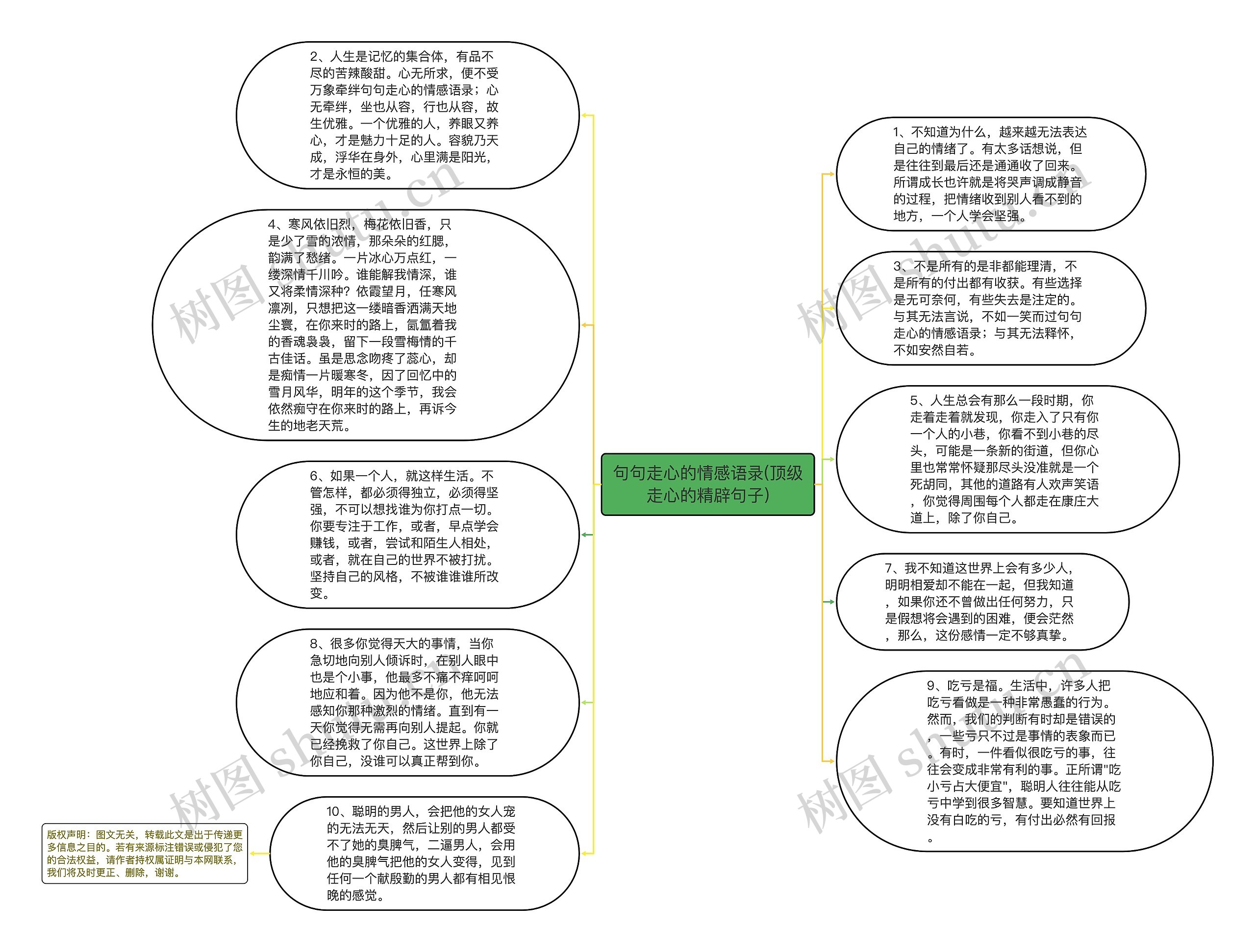 句句走心的情感语录(顶级走心的精辟句子)思维导图