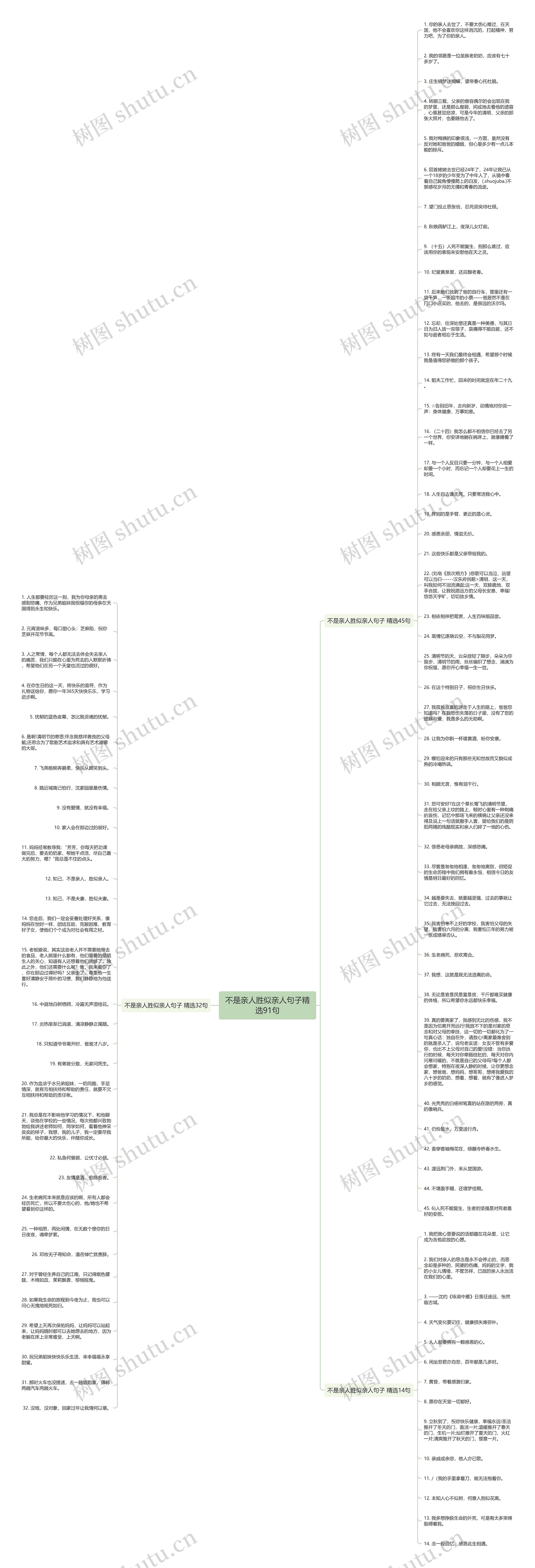 不是亲人胜似亲人句子精选91句思维导图