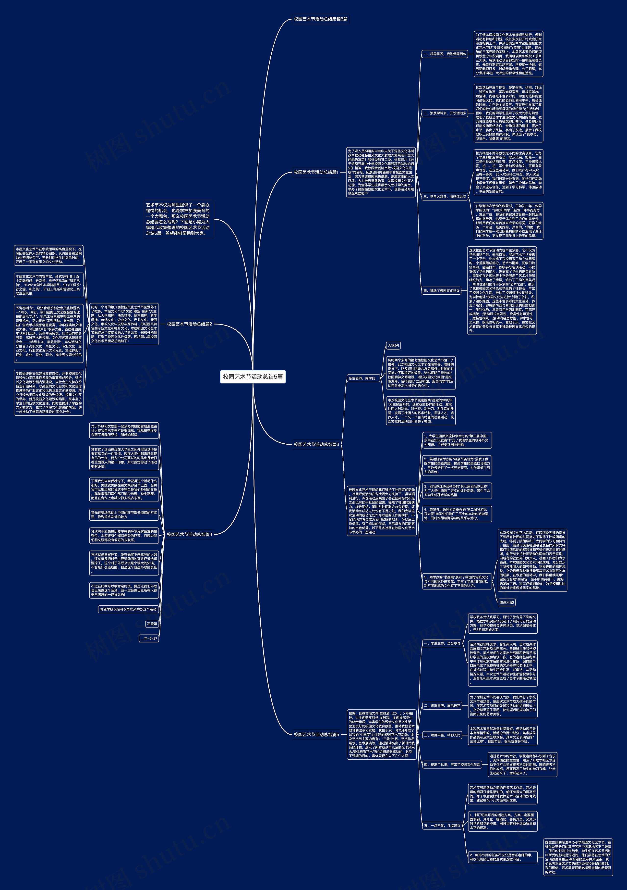 校园艺术节活动总结5篇思维导图