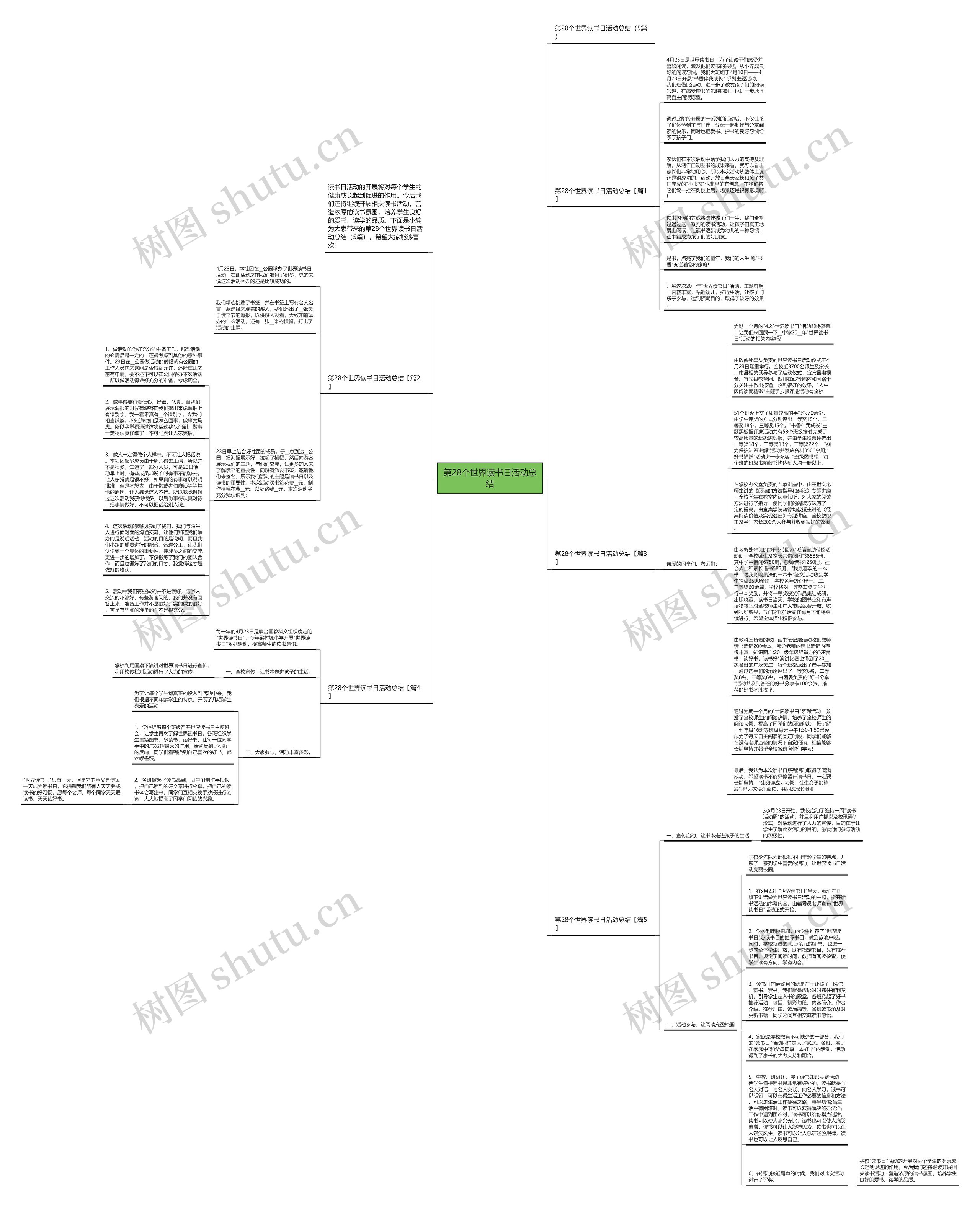 第28个世界读书日活动总结思维导图